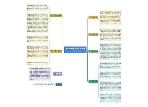 国家专利申请流程有哪些？