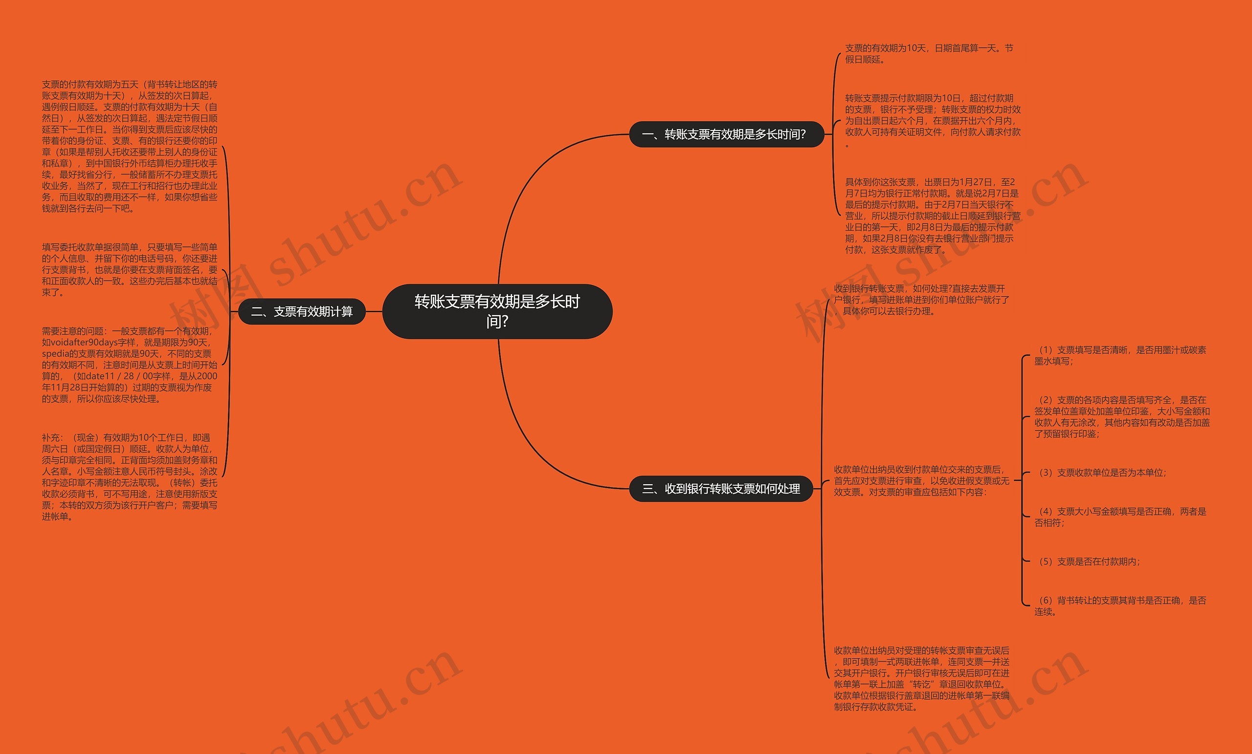 转账支票有效期是多长时间?思维导图