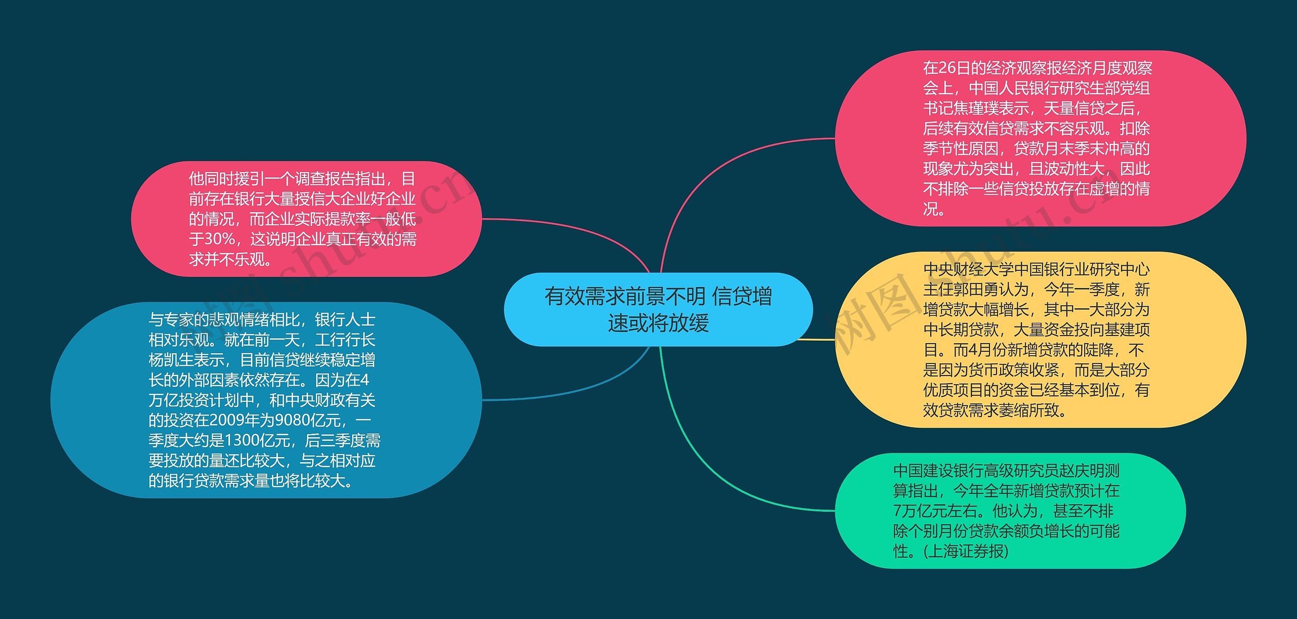 有效需求前景不明 信贷增速或将放缓