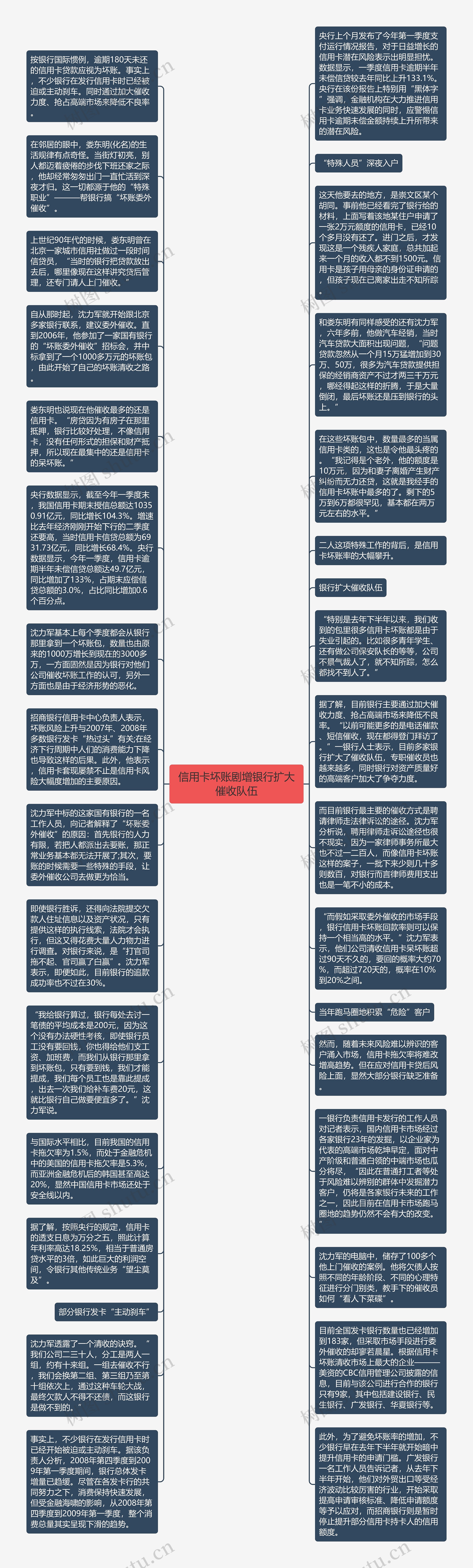 信用卡坏账剧增银行扩大催收队伍