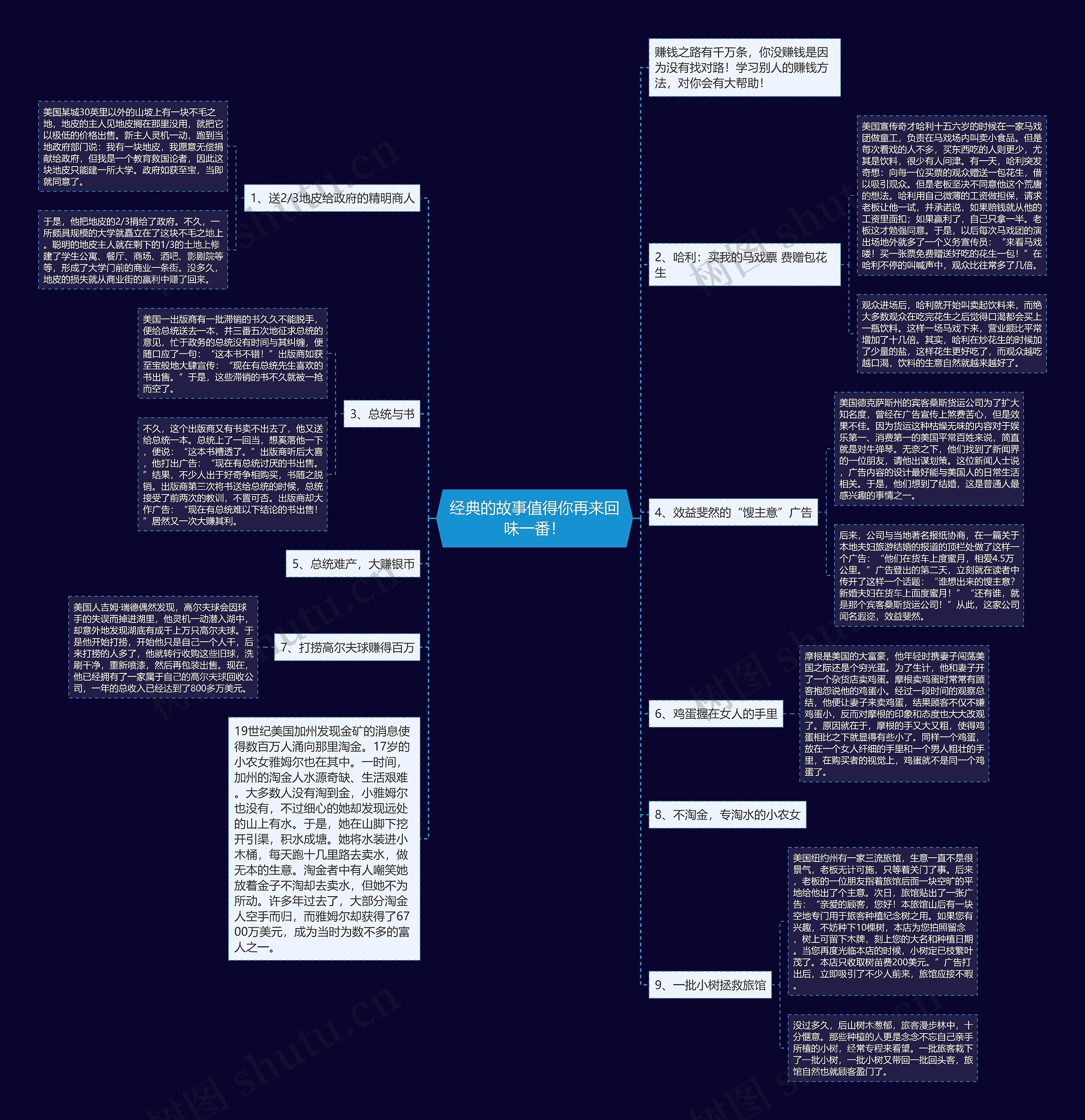 经典的故事值得你再来回味一番！思维导图