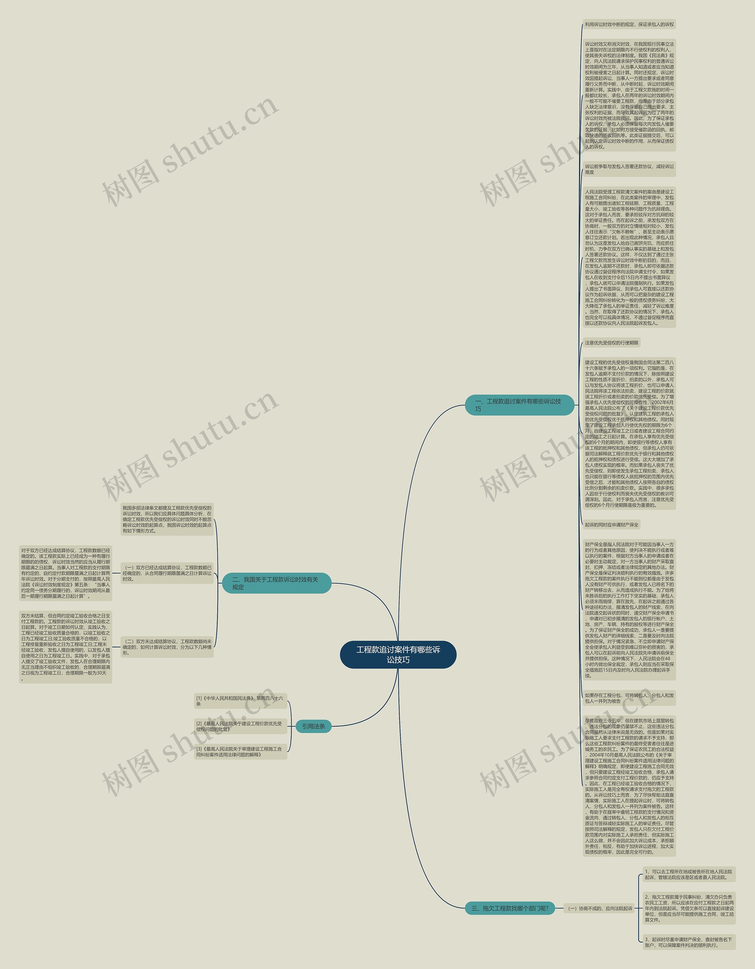 工程款追讨案件有哪些诉讼技巧思维导图