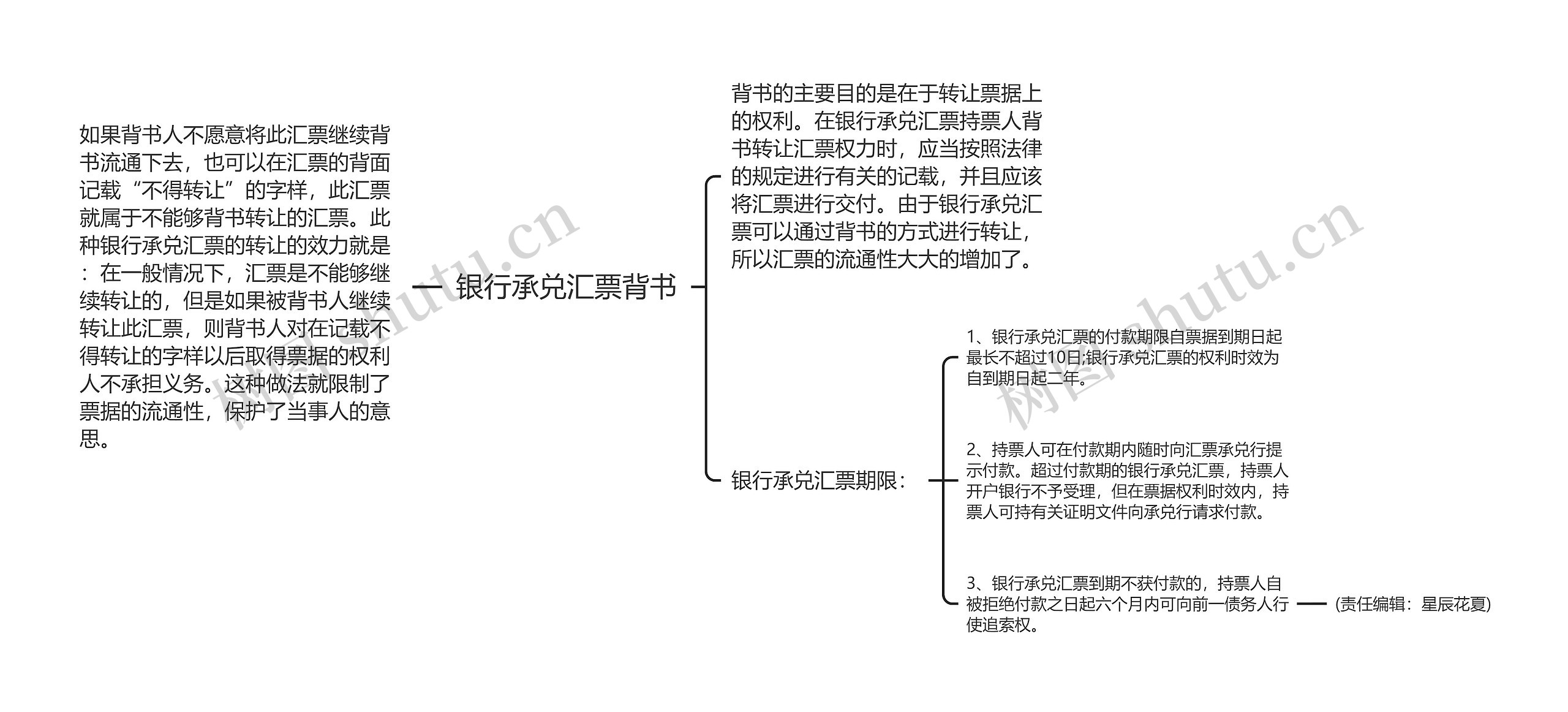 银行承兑汇票背书思维导图