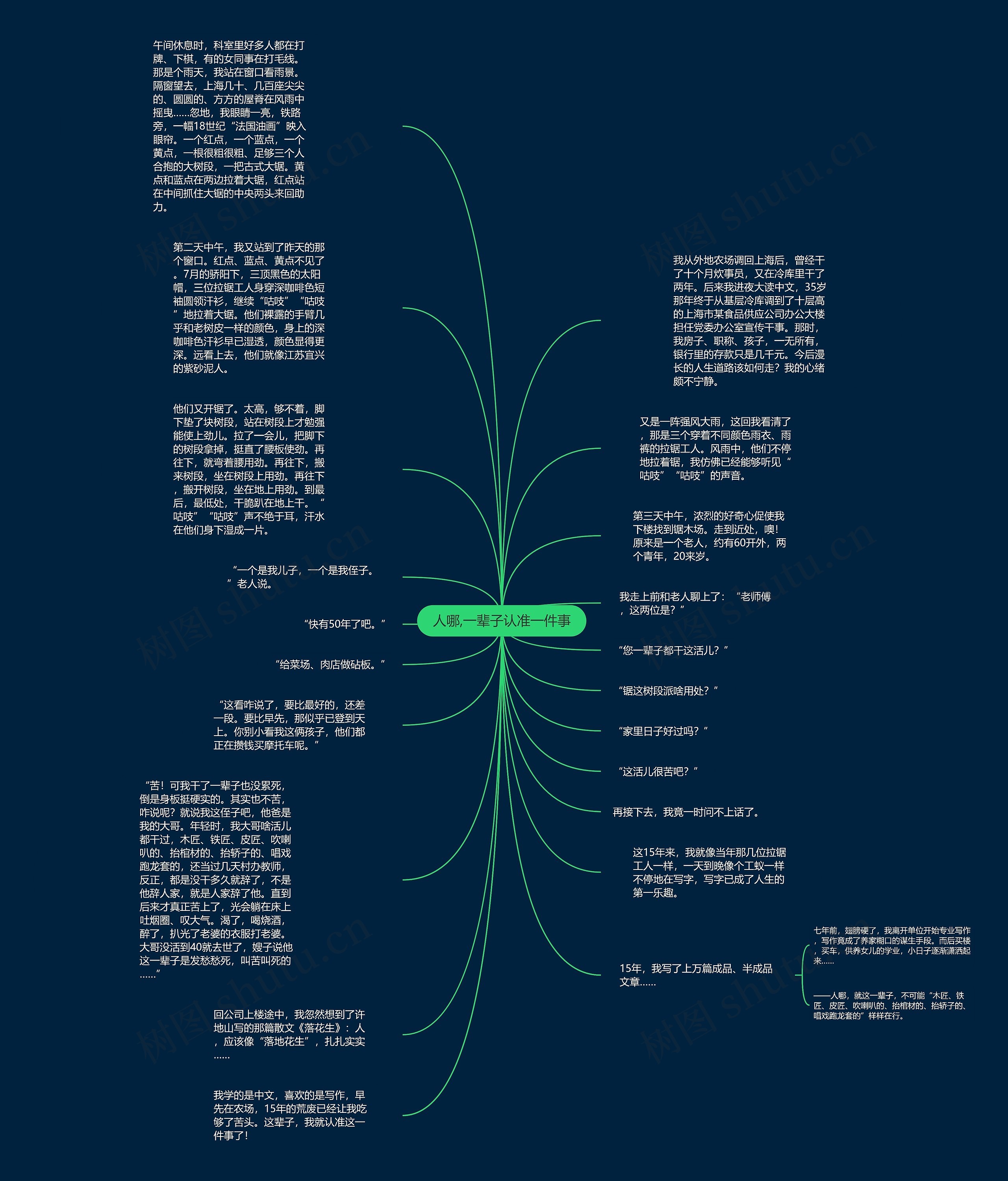 人哪,一辈子认准一件事思维导图