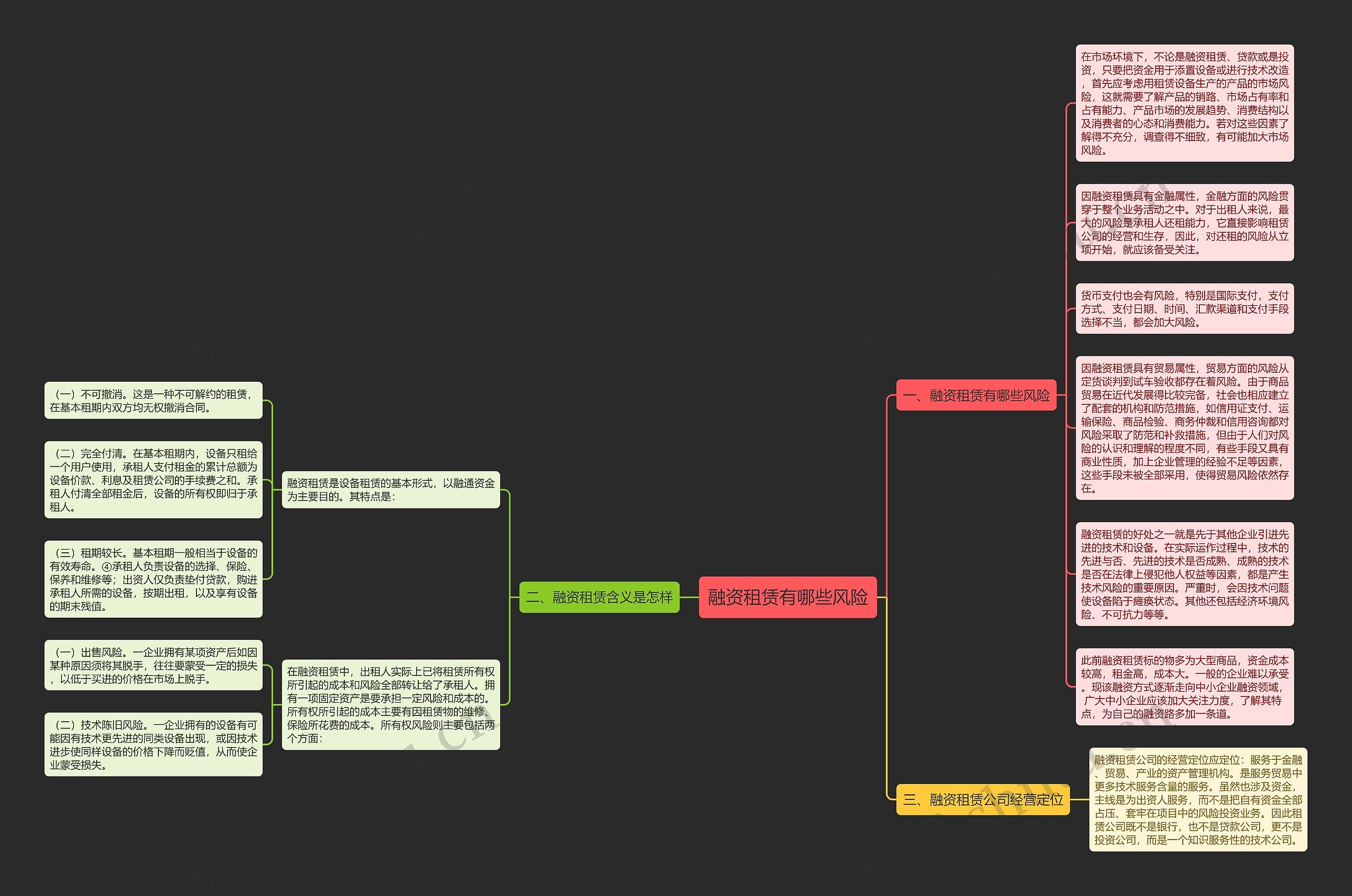 融资租赁有哪些风险思维导图
