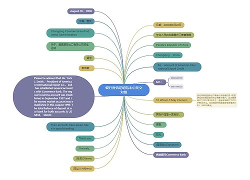 银行资信证明范本中英文对照