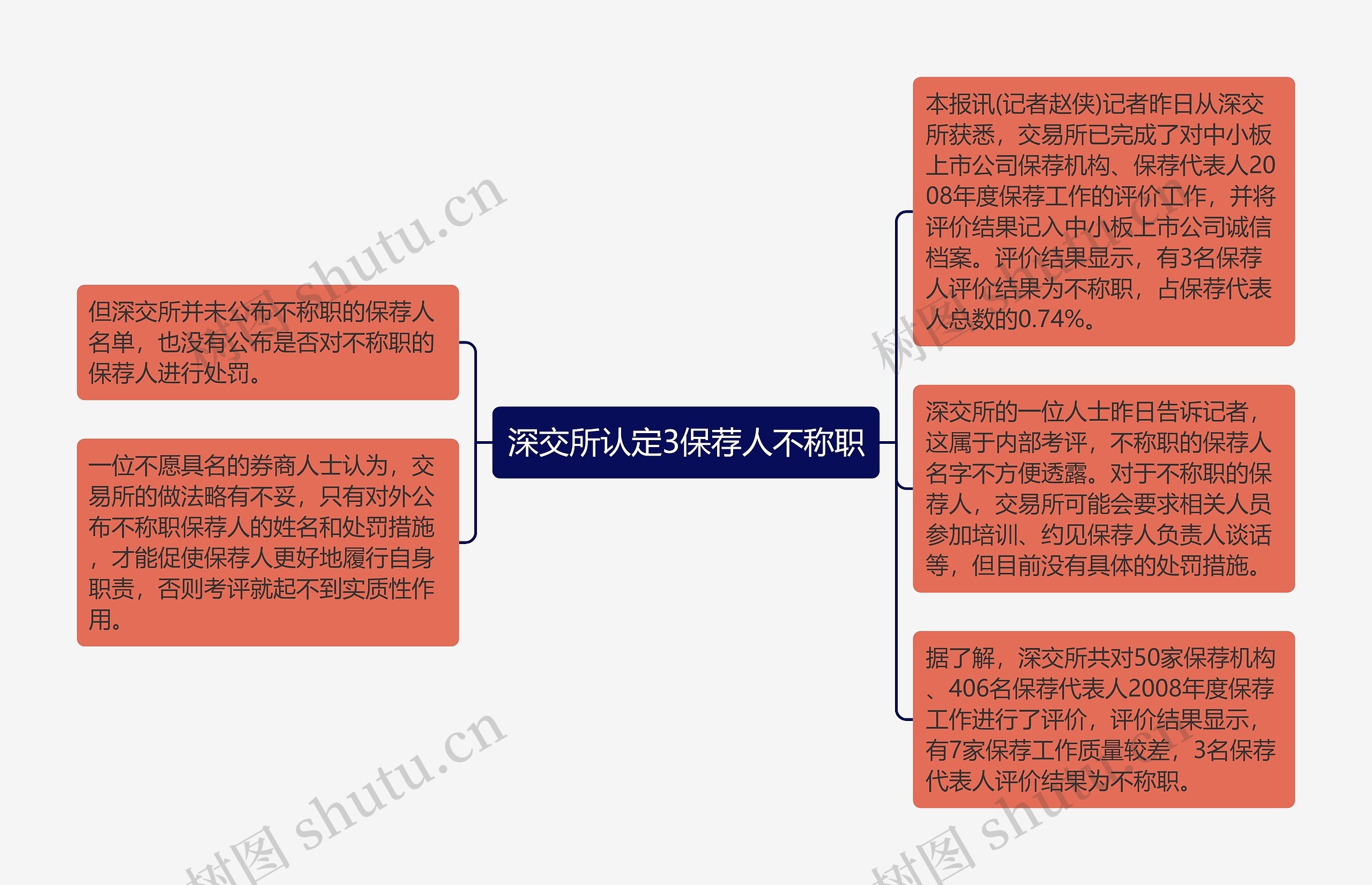 深交所认定3保荐人不称职