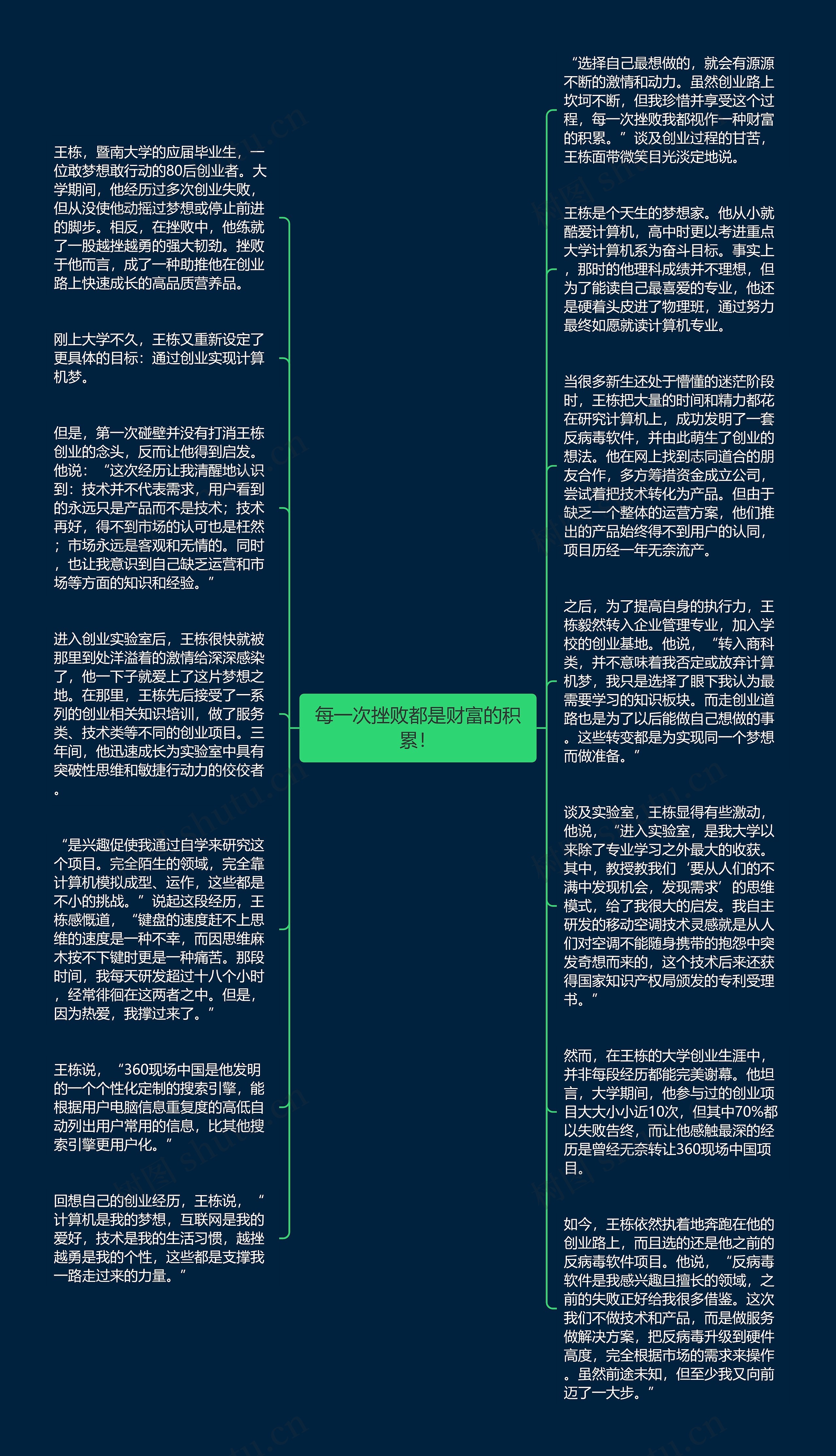 每一次挫败都是财富的积累！思维导图