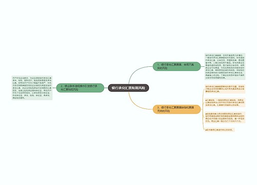 银行承兑汇票贴现风险