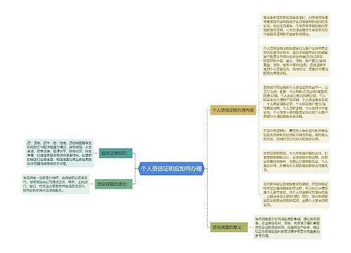 个人资信证明应如何办理