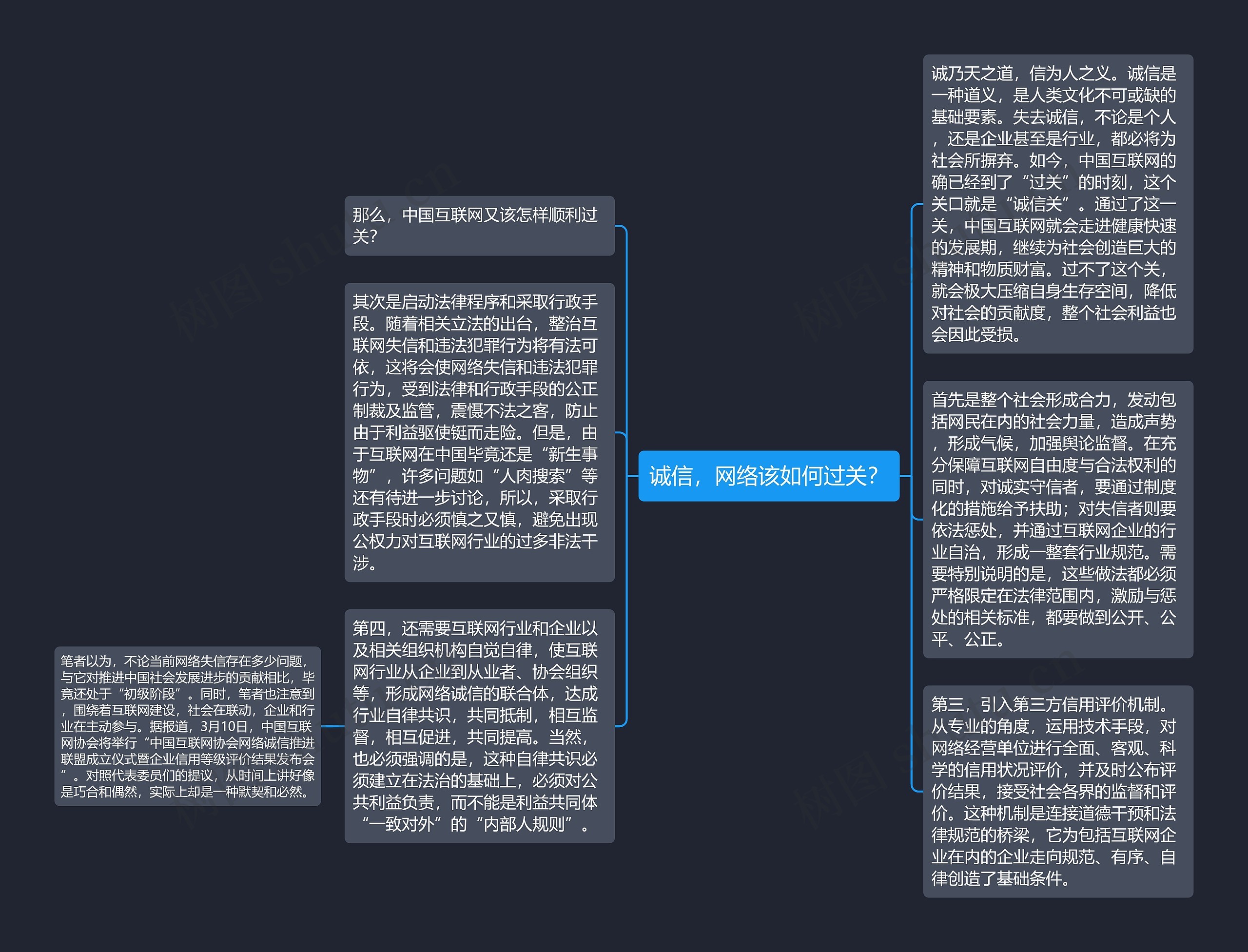 诚信，网络该如何过关？思维导图