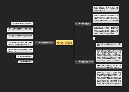 专利购买合法吗