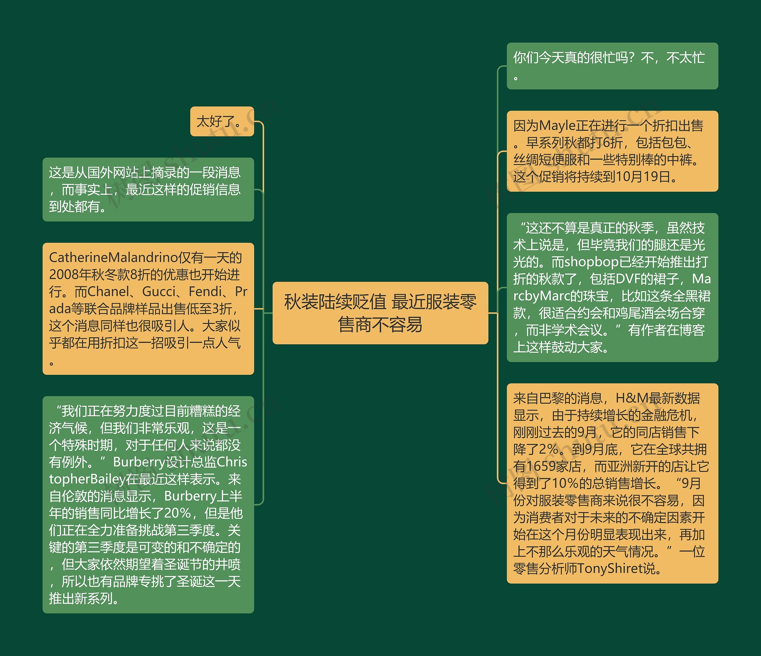 秋装陆续贬值 最近服装零售商不容易