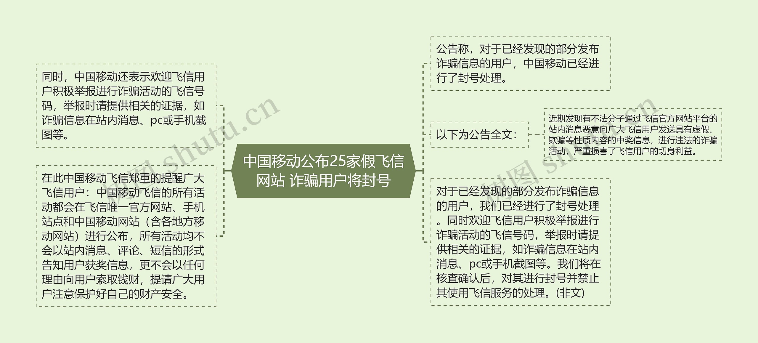 中国移动公布25家假飞信网站 诈骗用户将封号