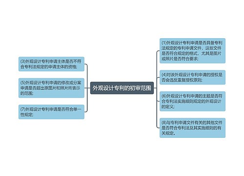 外观设计专利的初审范围