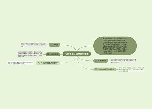 专利申请所需文件与要求