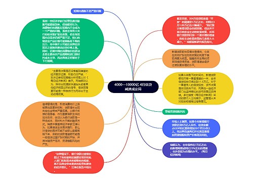 4000—10000亿 4月信贷减速成定局