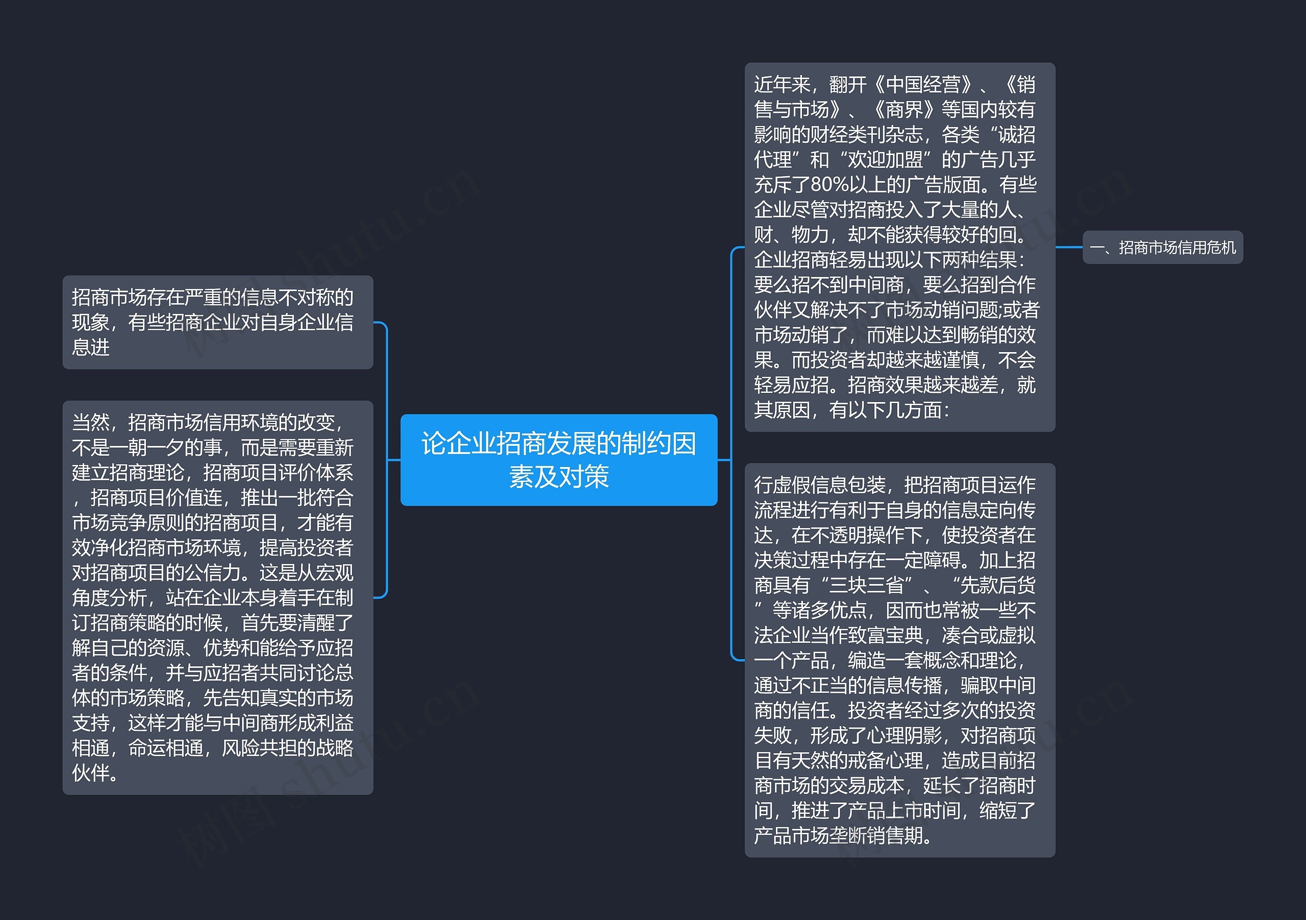 论企业招商发展的制约因素及对策思维导图