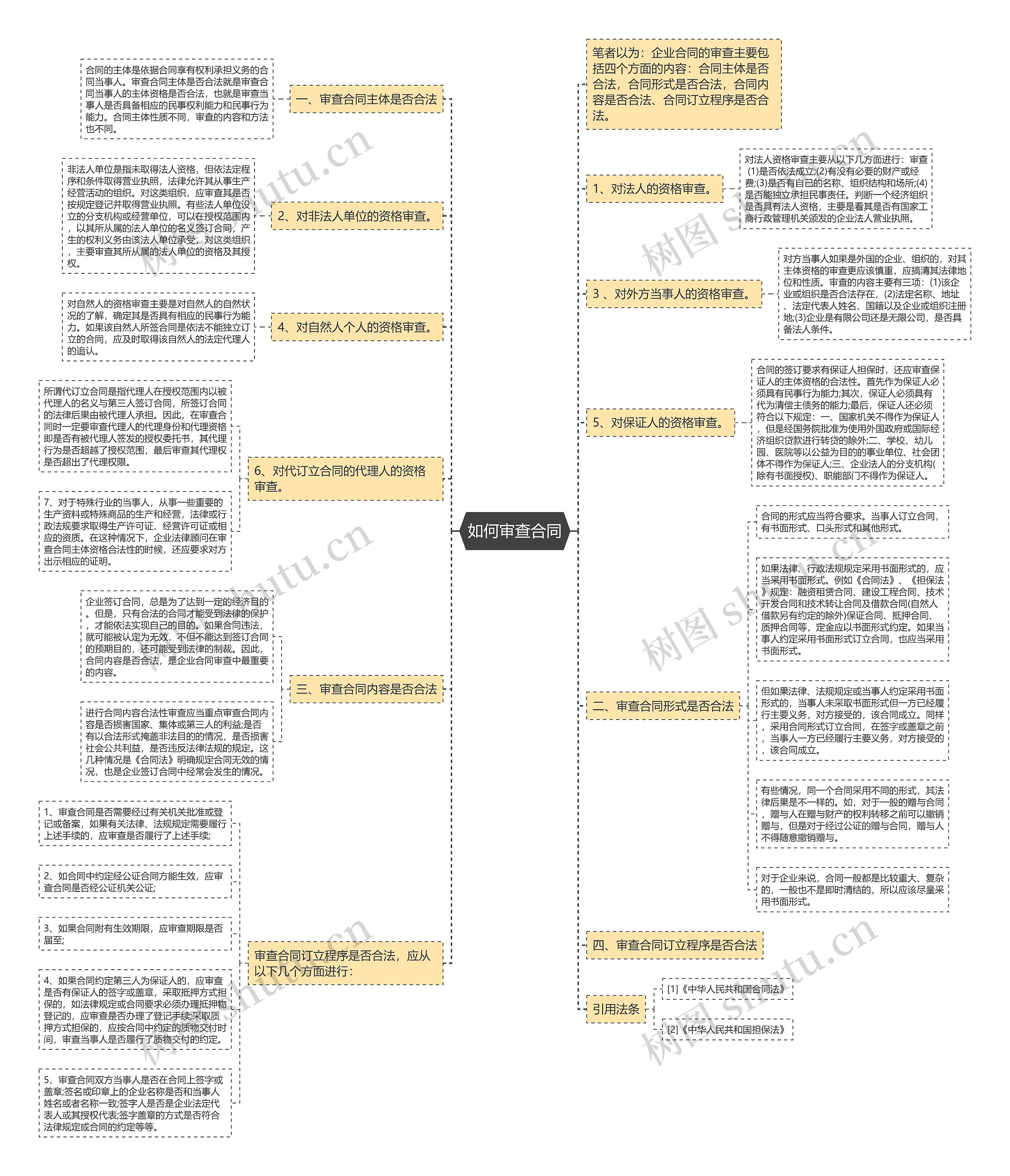 如何审查合同 如何审查合同