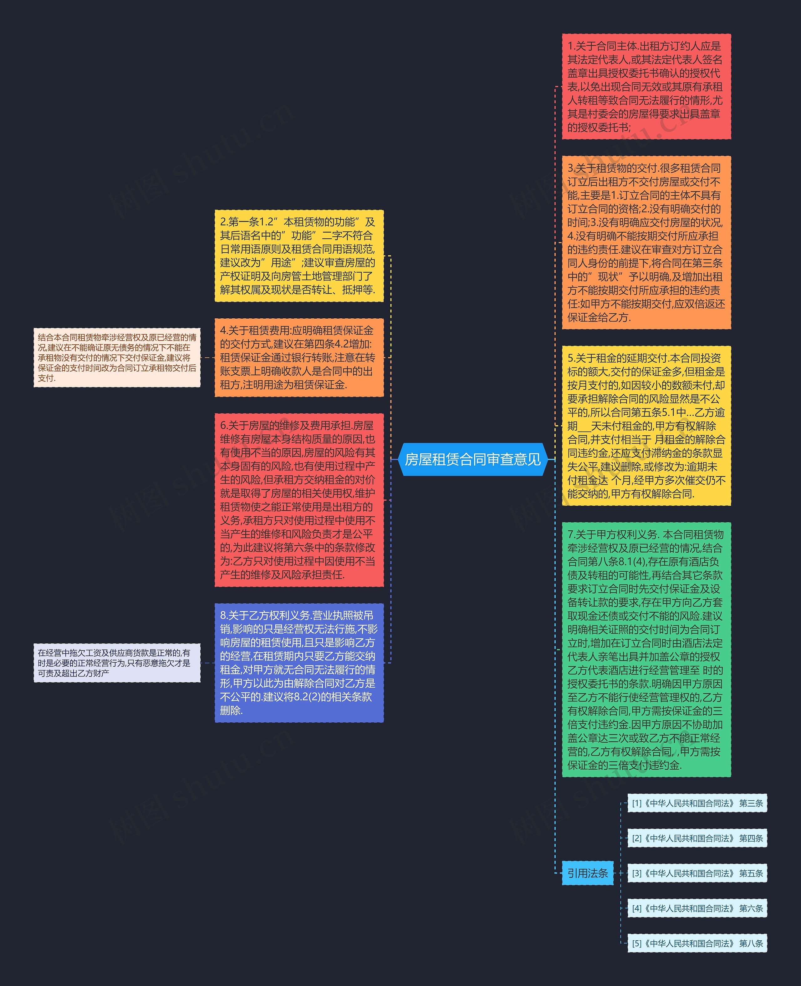 房屋租赁合同审查意见思维导图