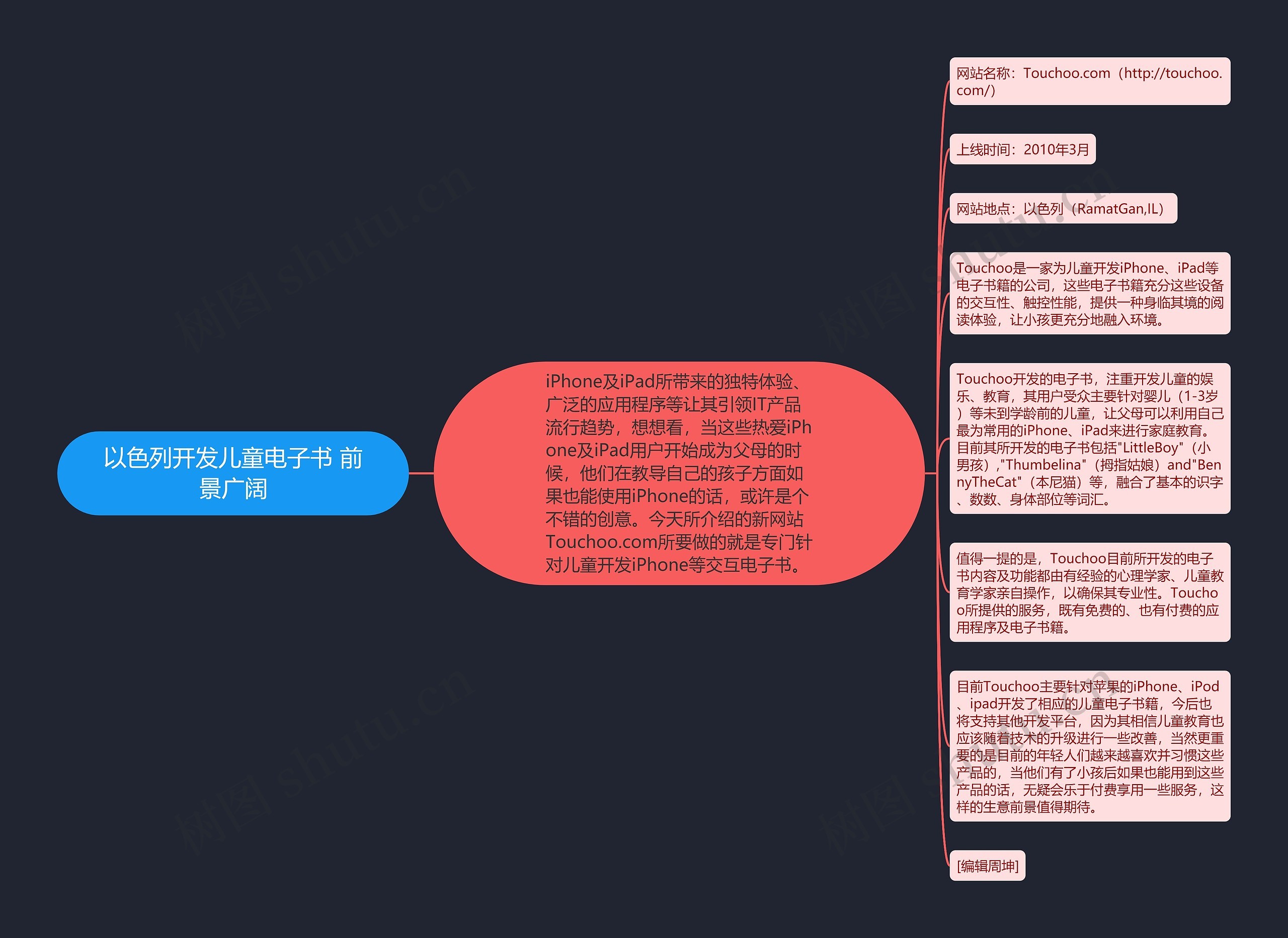 以色列开发儿童电子书 前景广阔思维导图