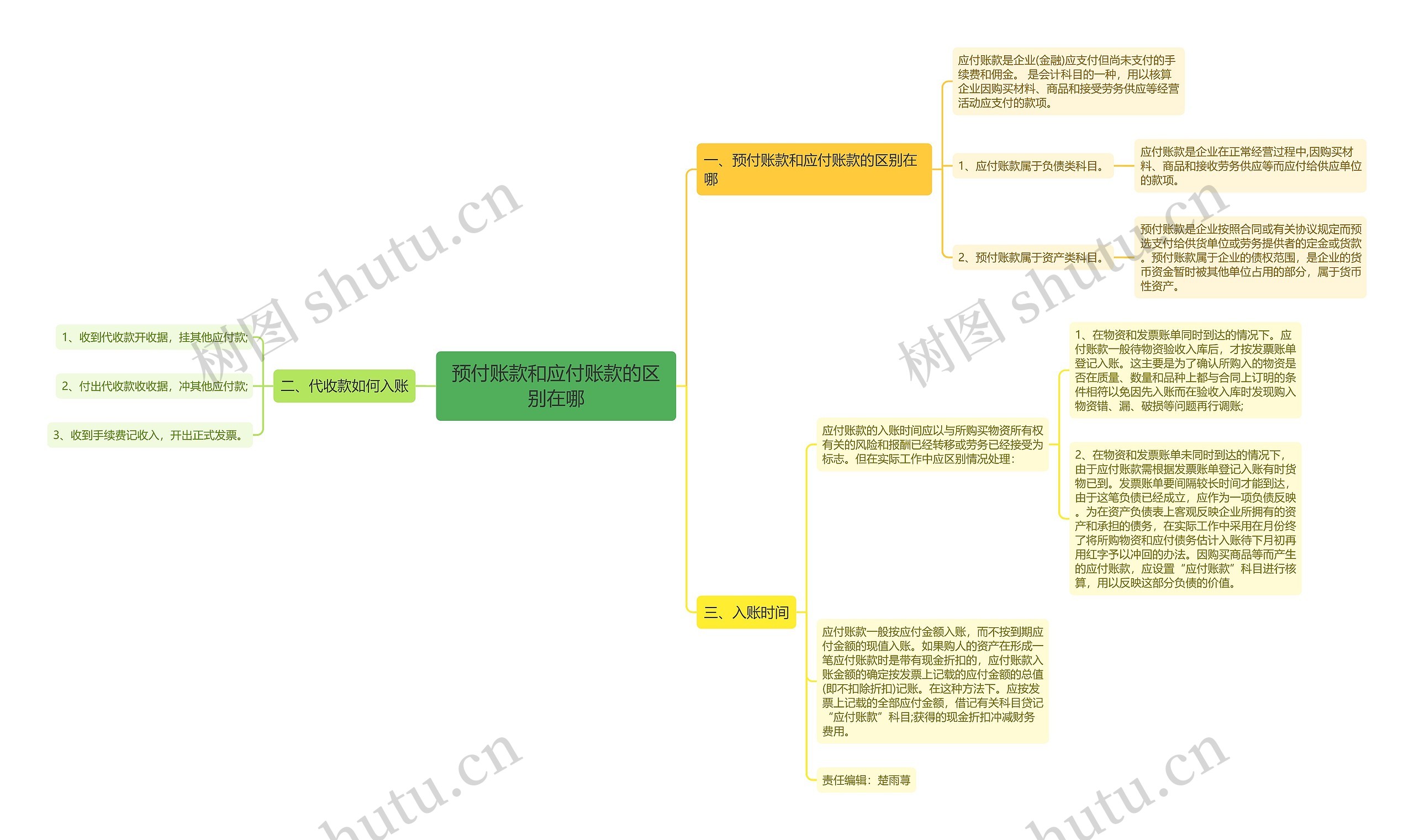 预付账款和应付账款的区别在哪