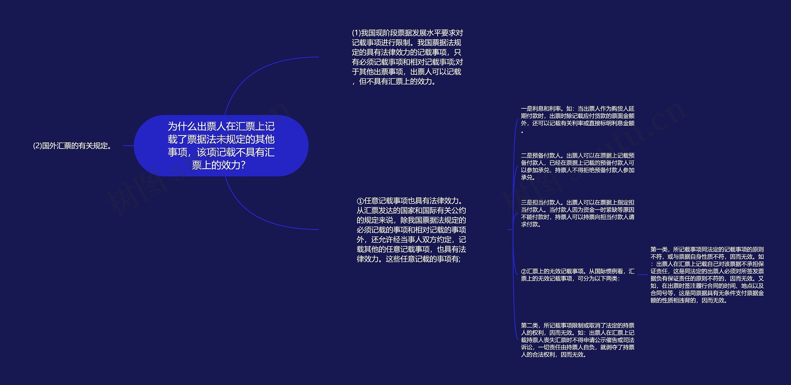 为什么出票人在汇票上记载了票据法未规定的其他事项，该项记载不具有汇票上的效力？思维导图