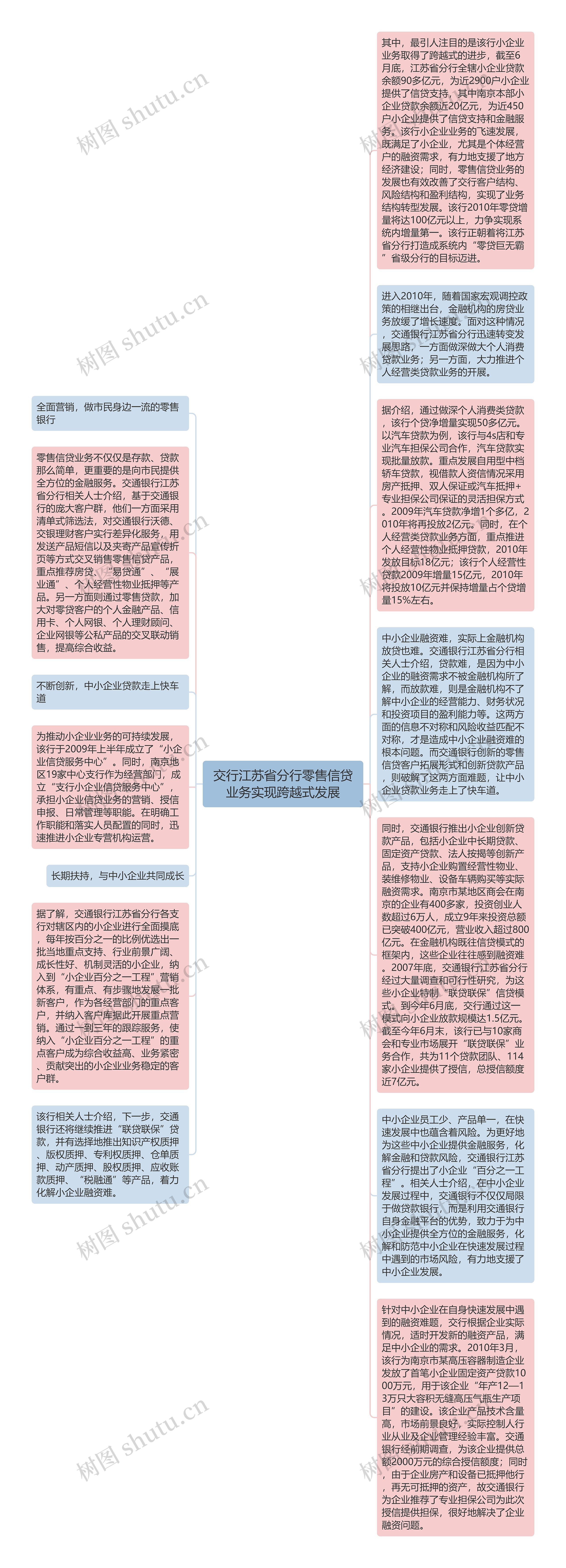 交行江苏省分行零售信贷业务实现跨越式发展