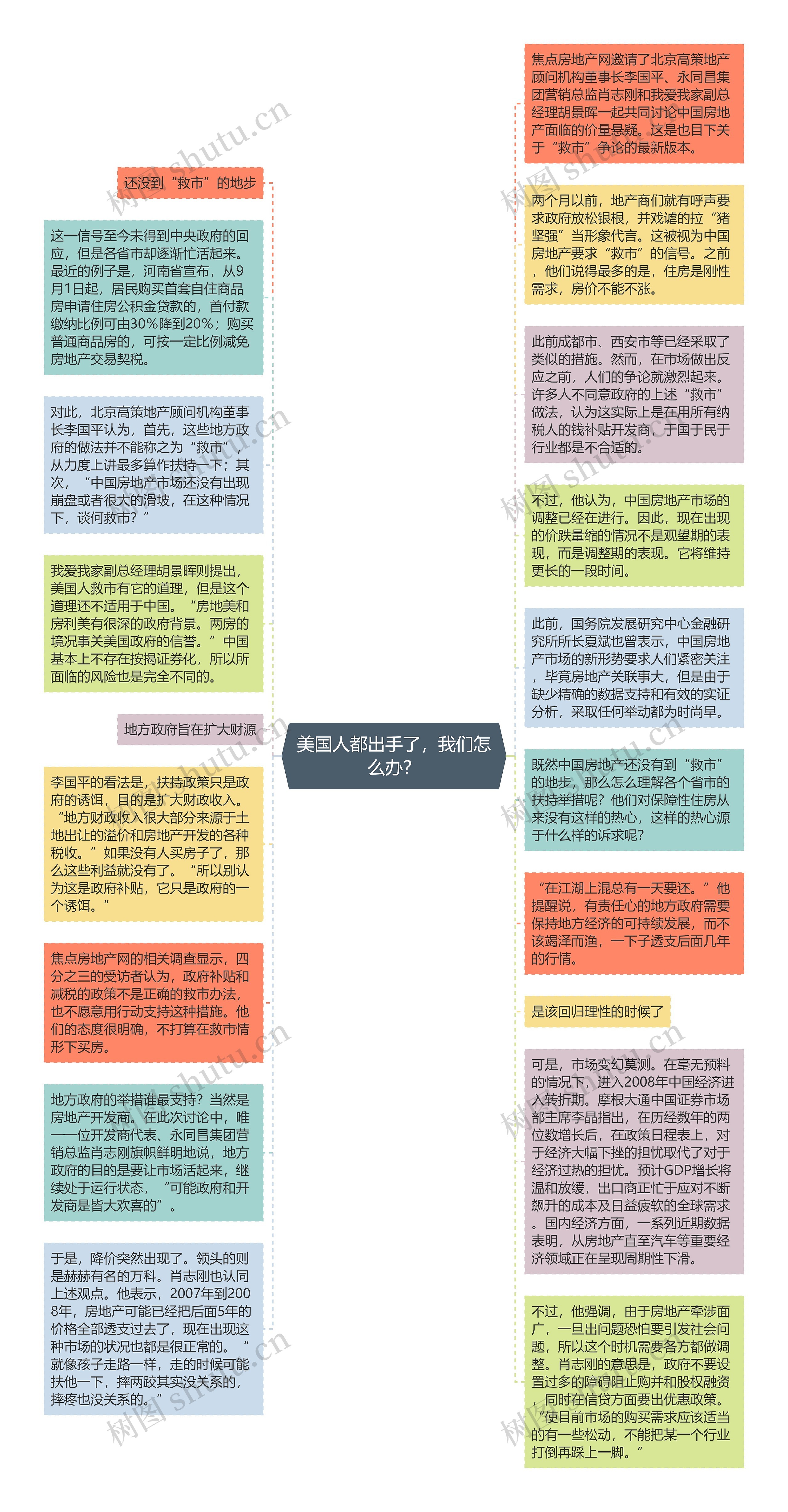 美国人都出手了，我们怎么办？思维导图