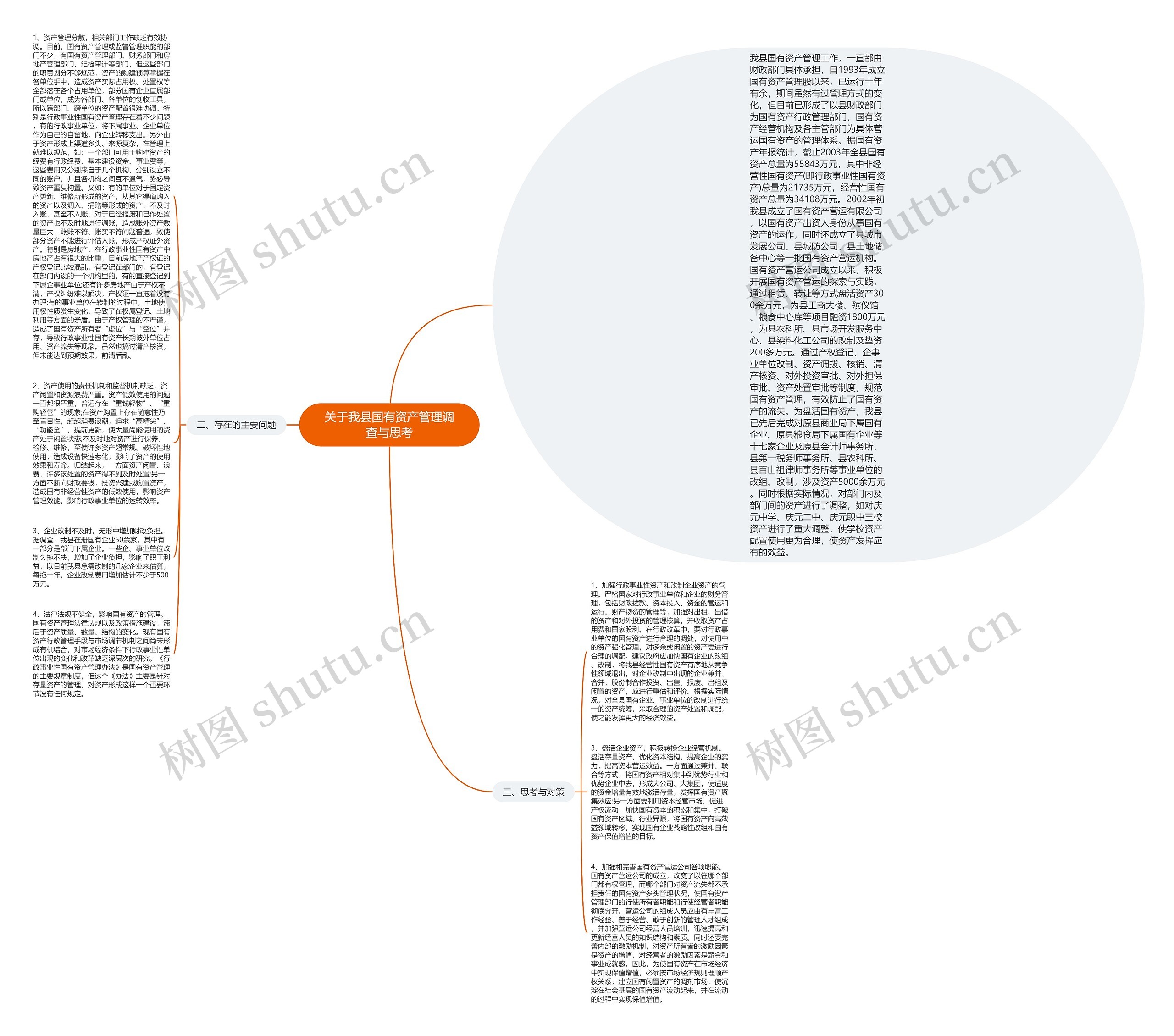 关于我县国有资产管理调查与思考思维导图