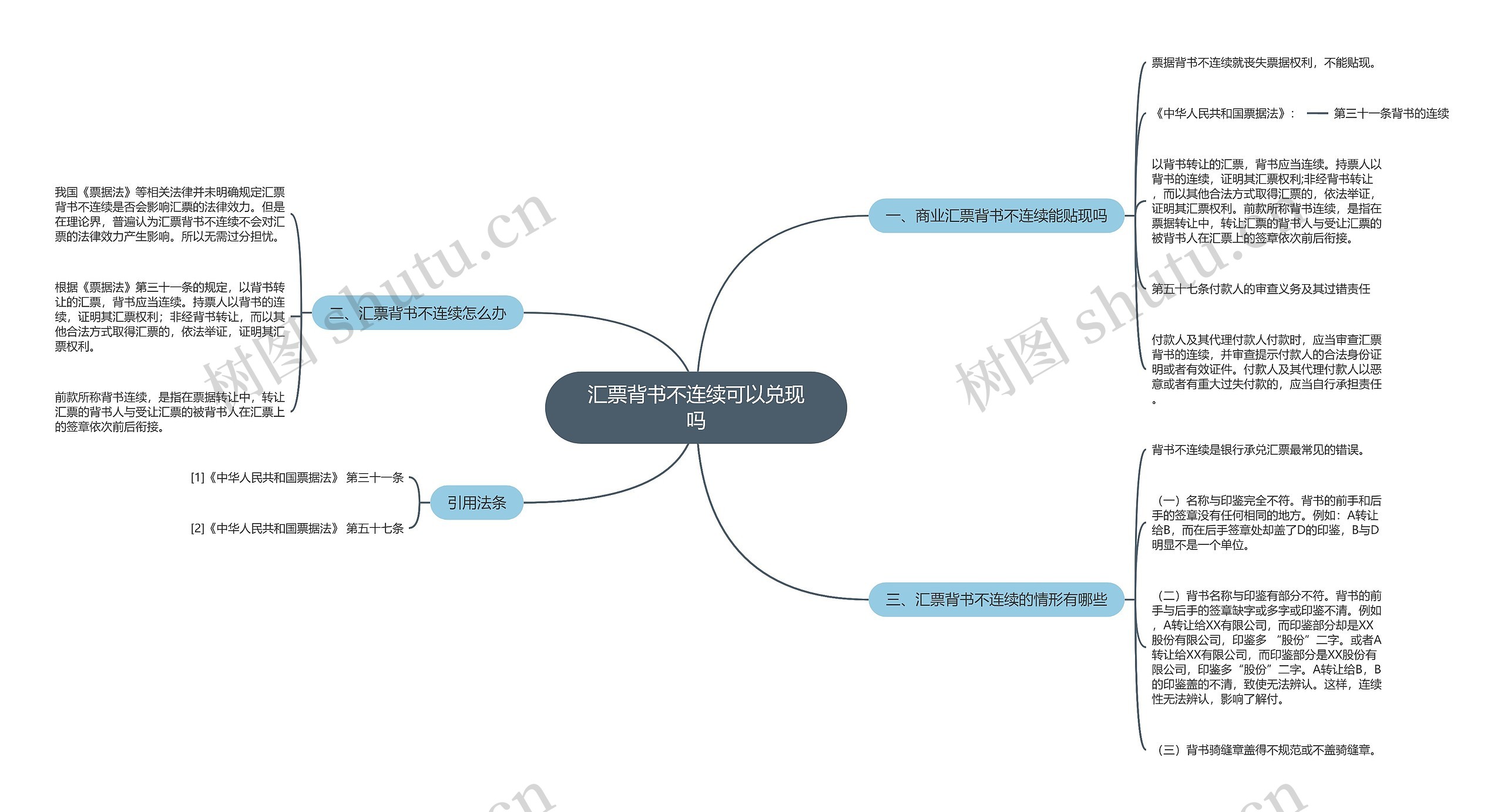 汇票背书不连续可以兑现吗