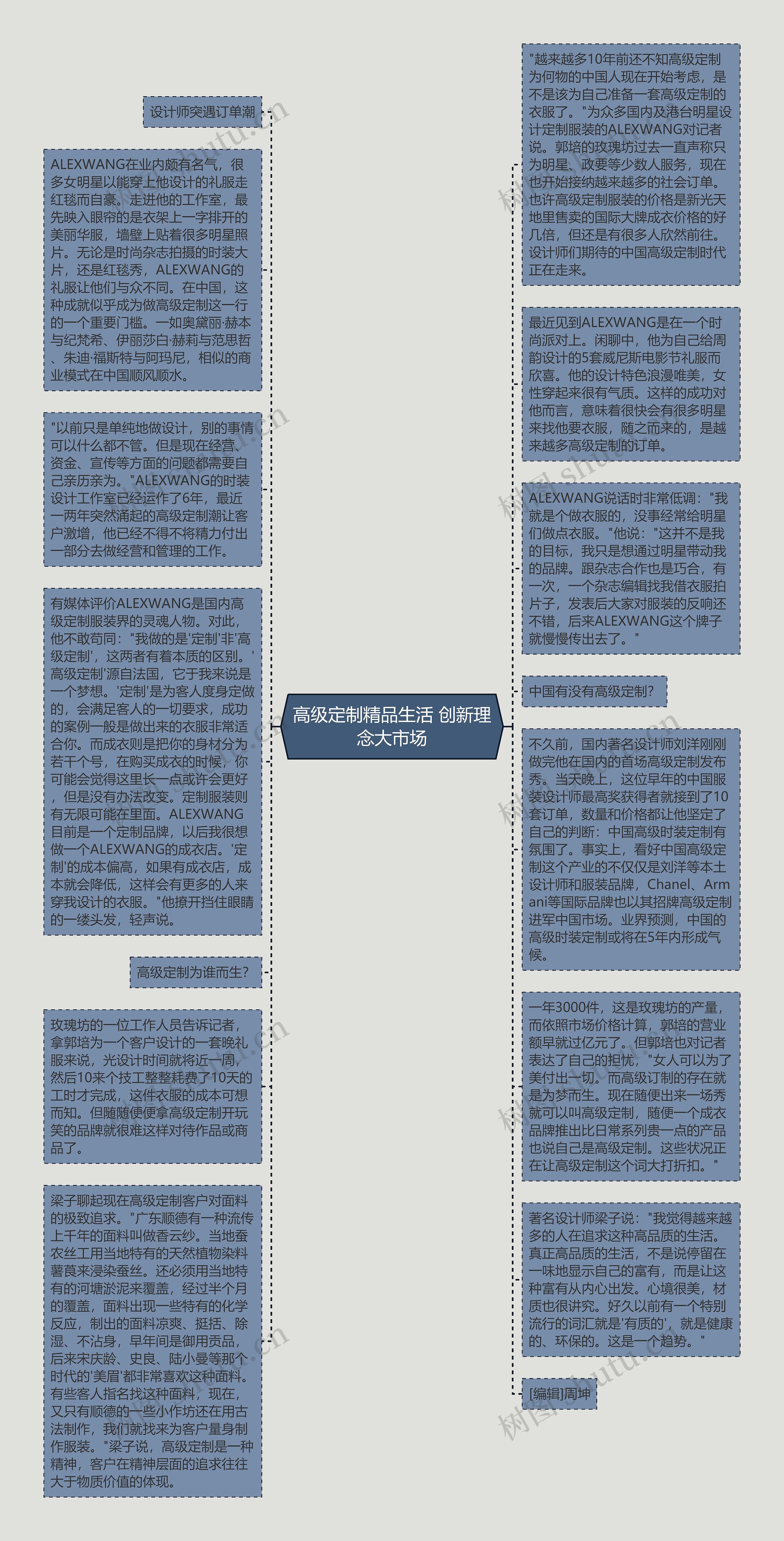 高级定制精品生活 创新理念大市场思维导图