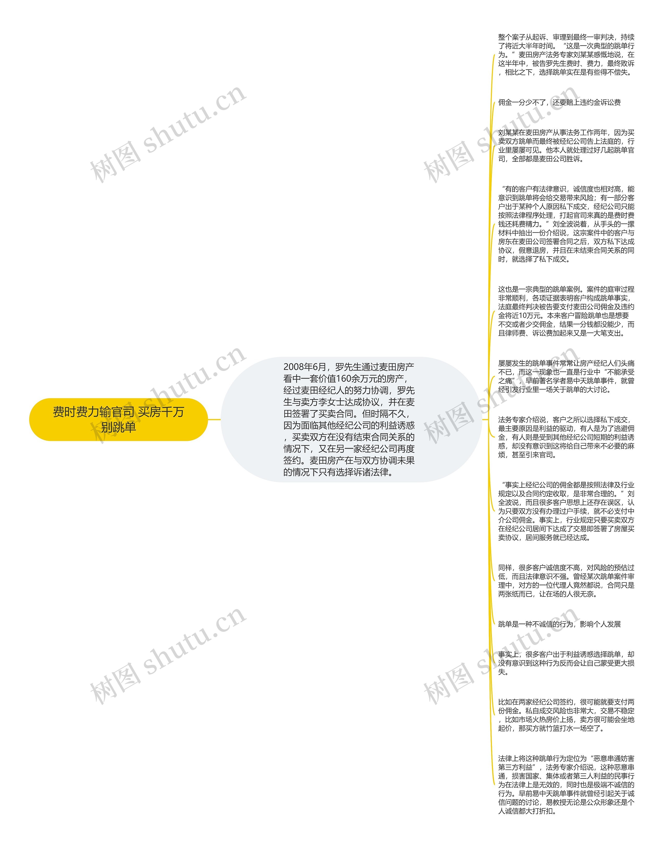 费时费力输官司 买房千万别跳单思维导图