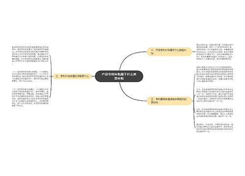 产品专利补贴属于什么类型补贴