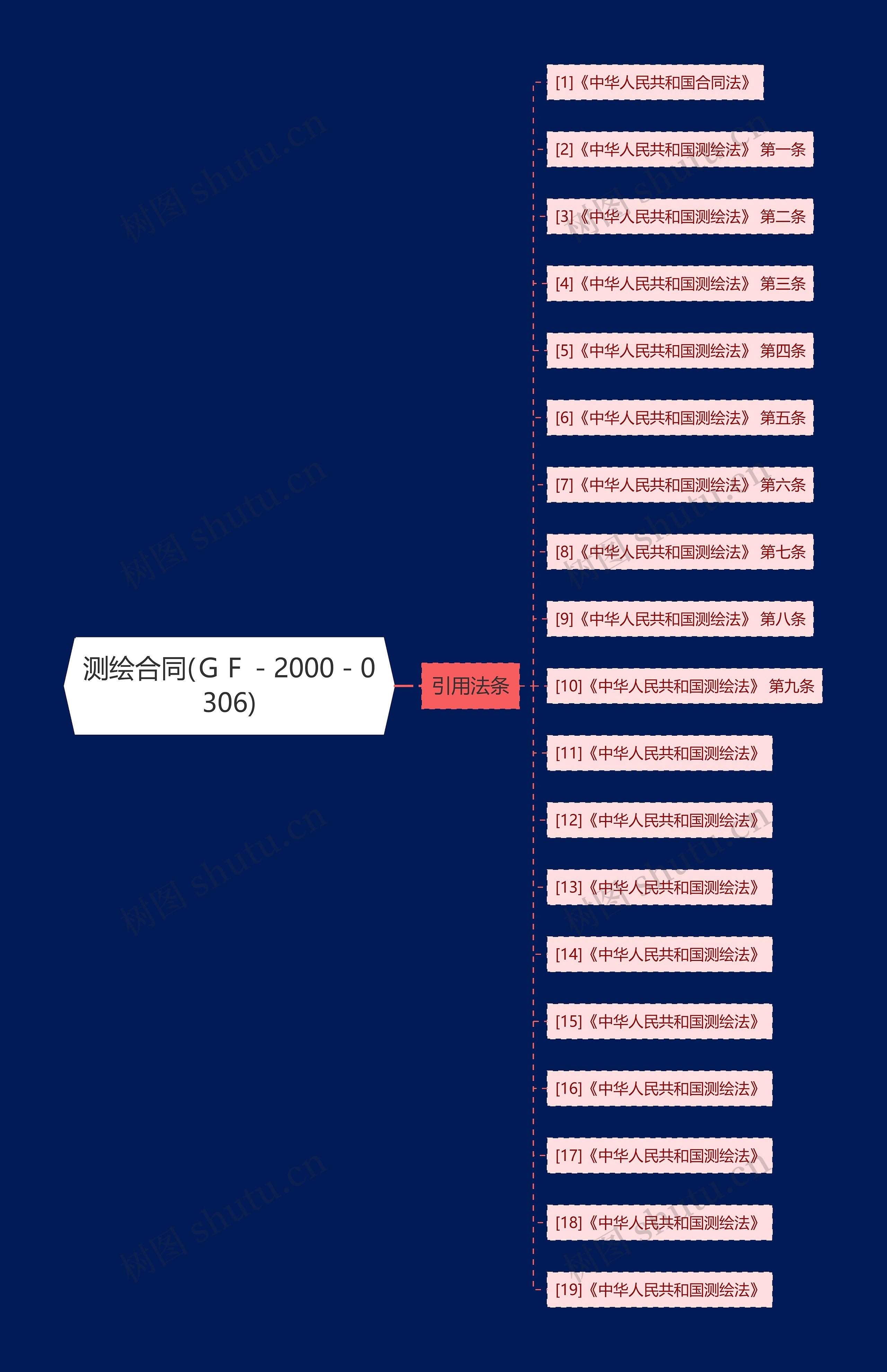 测绘合同(GF-2000-0306) 测绘合同(GF-2000-0306)