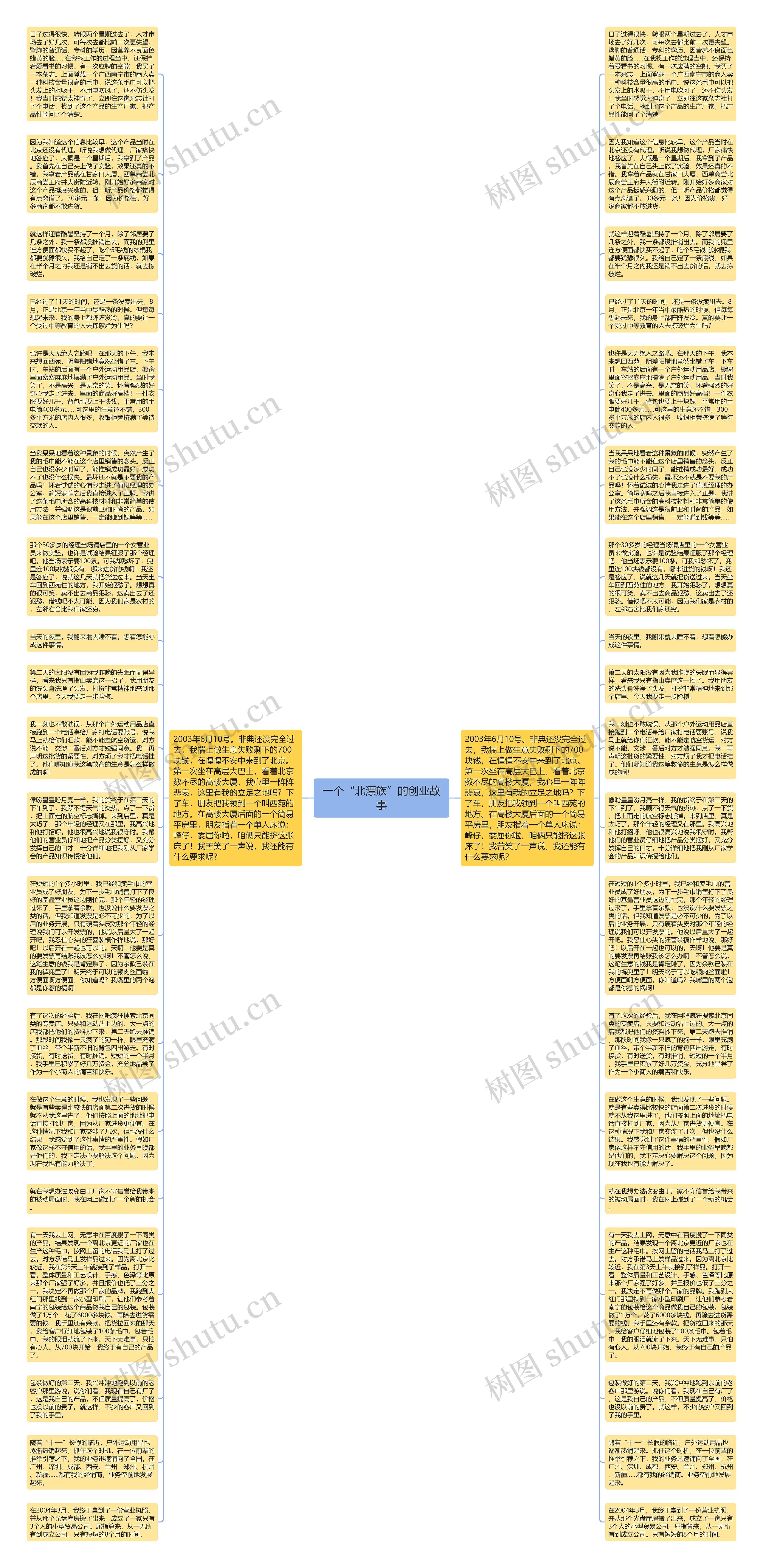 一个“北漂族”的创业故事思维导图