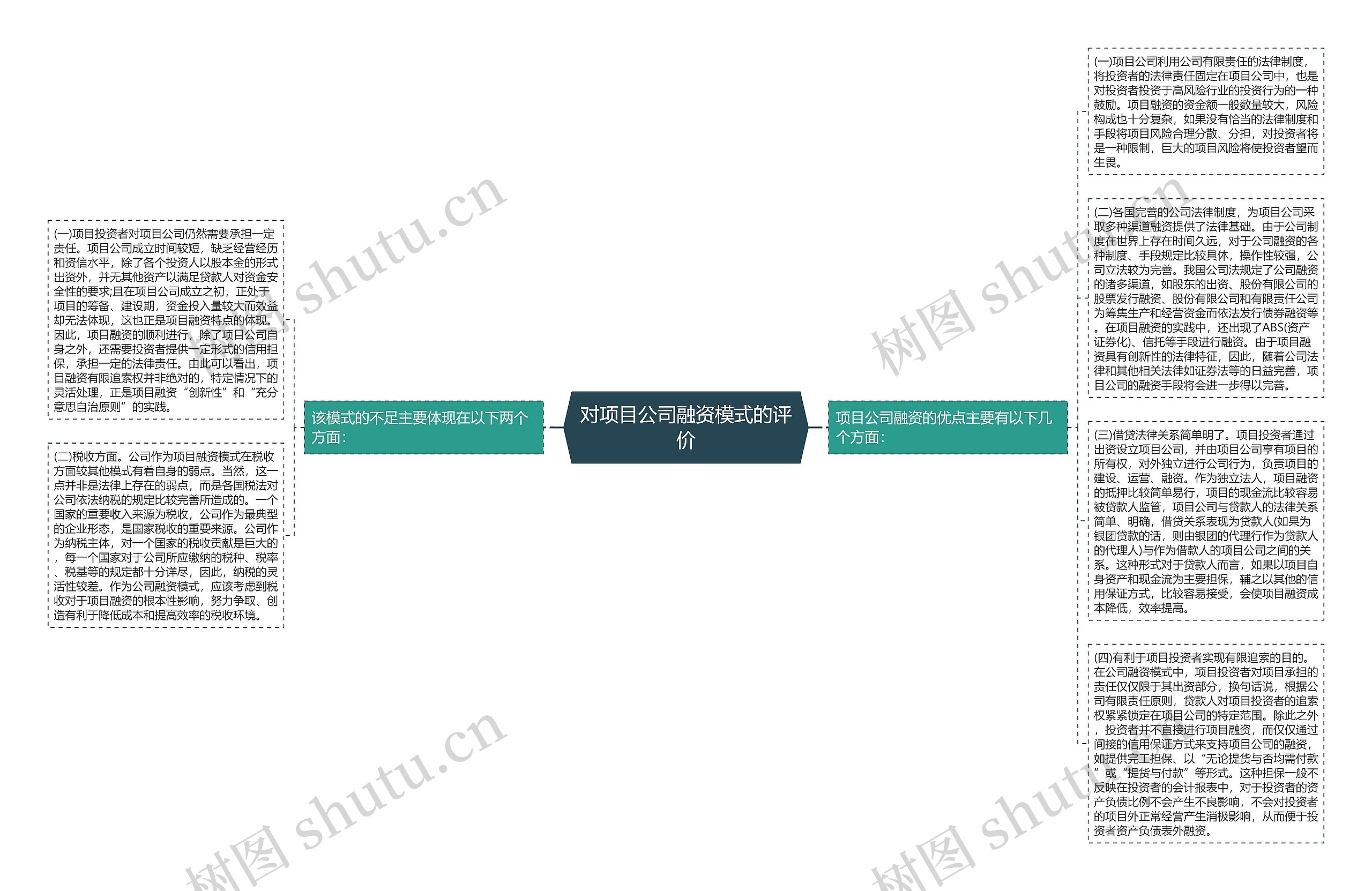 对项目公司融资模式的评价思维导图