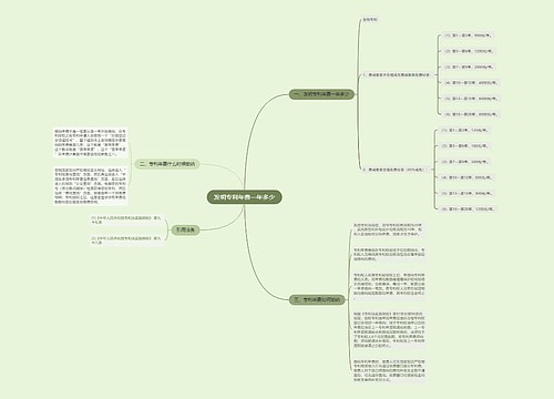 发明专利年费一年多少