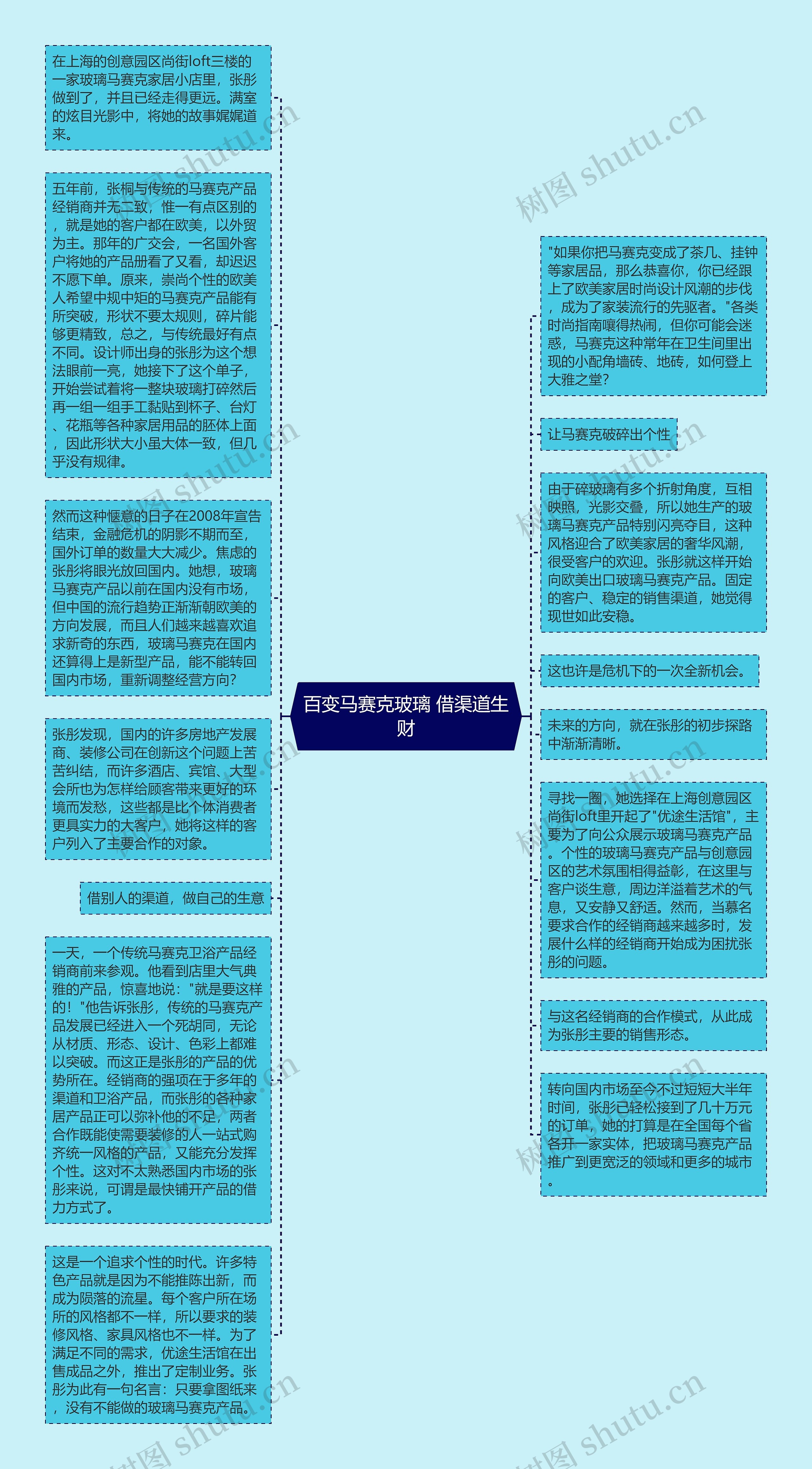 百变马赛克玻璃 借渠道生财思维导图