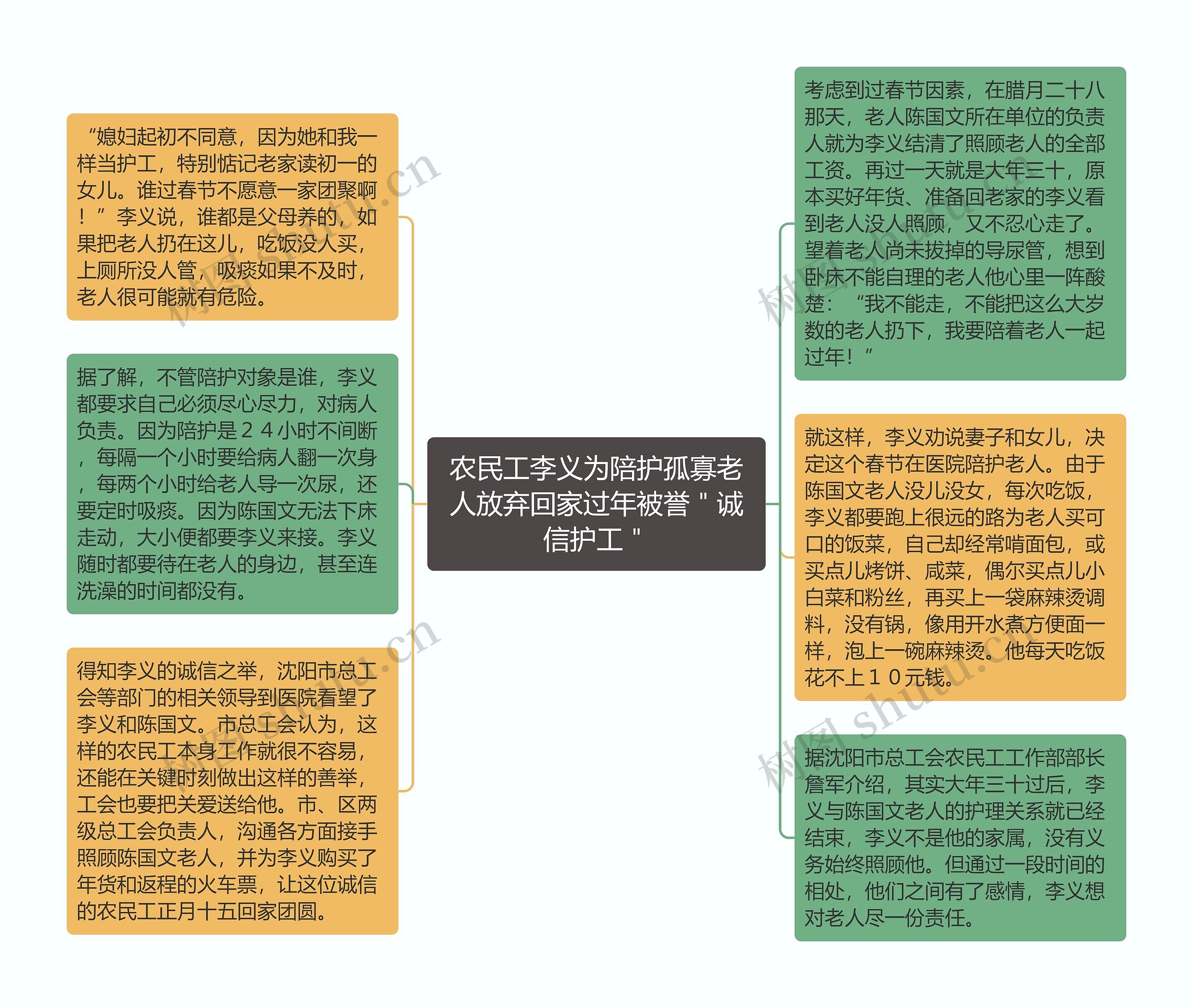 农民工李义为陪护孤寡老人放弃回家过年被誉＂诚信护工＂