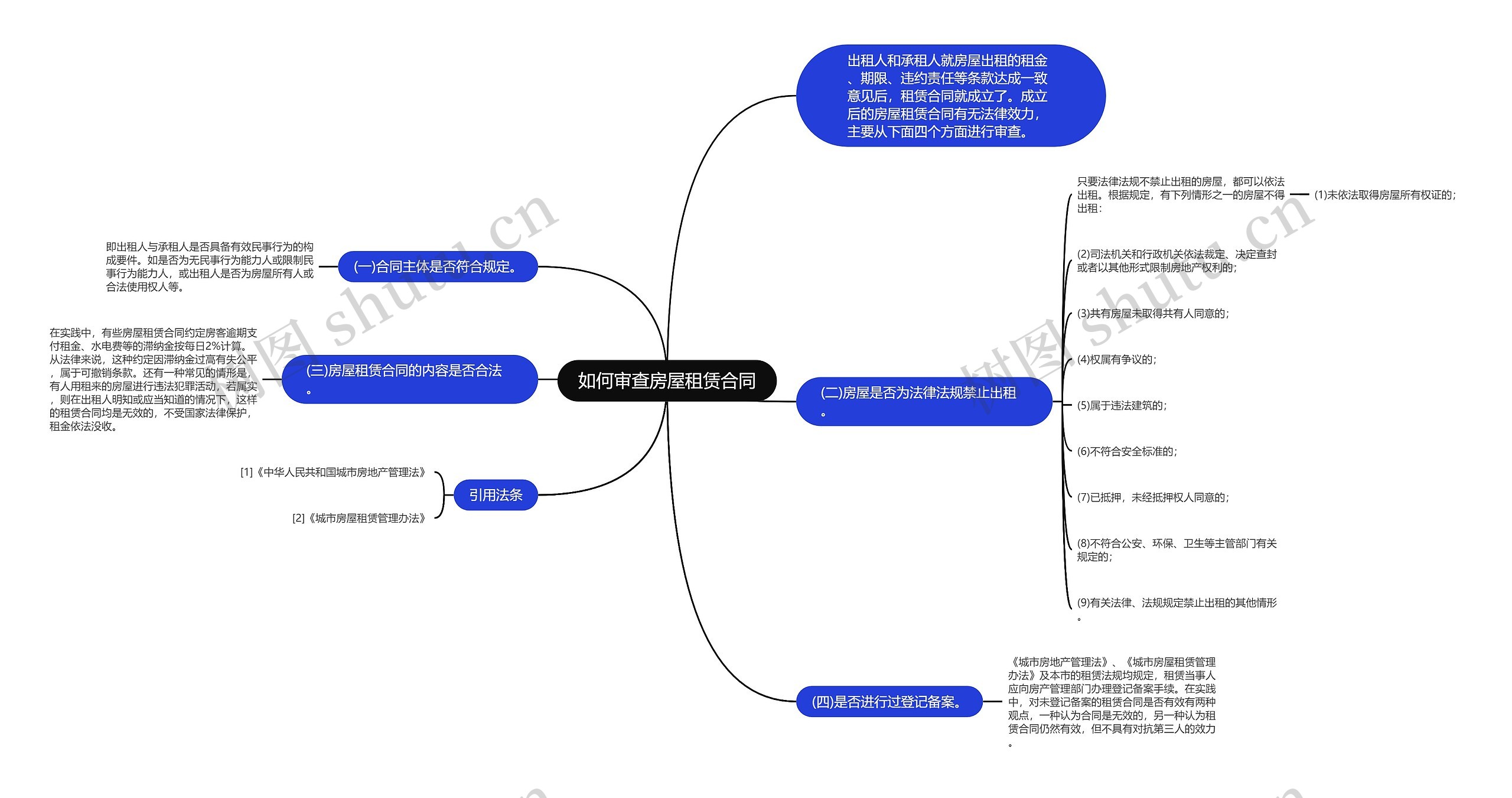 如何审查房屋租赁合同思维导图