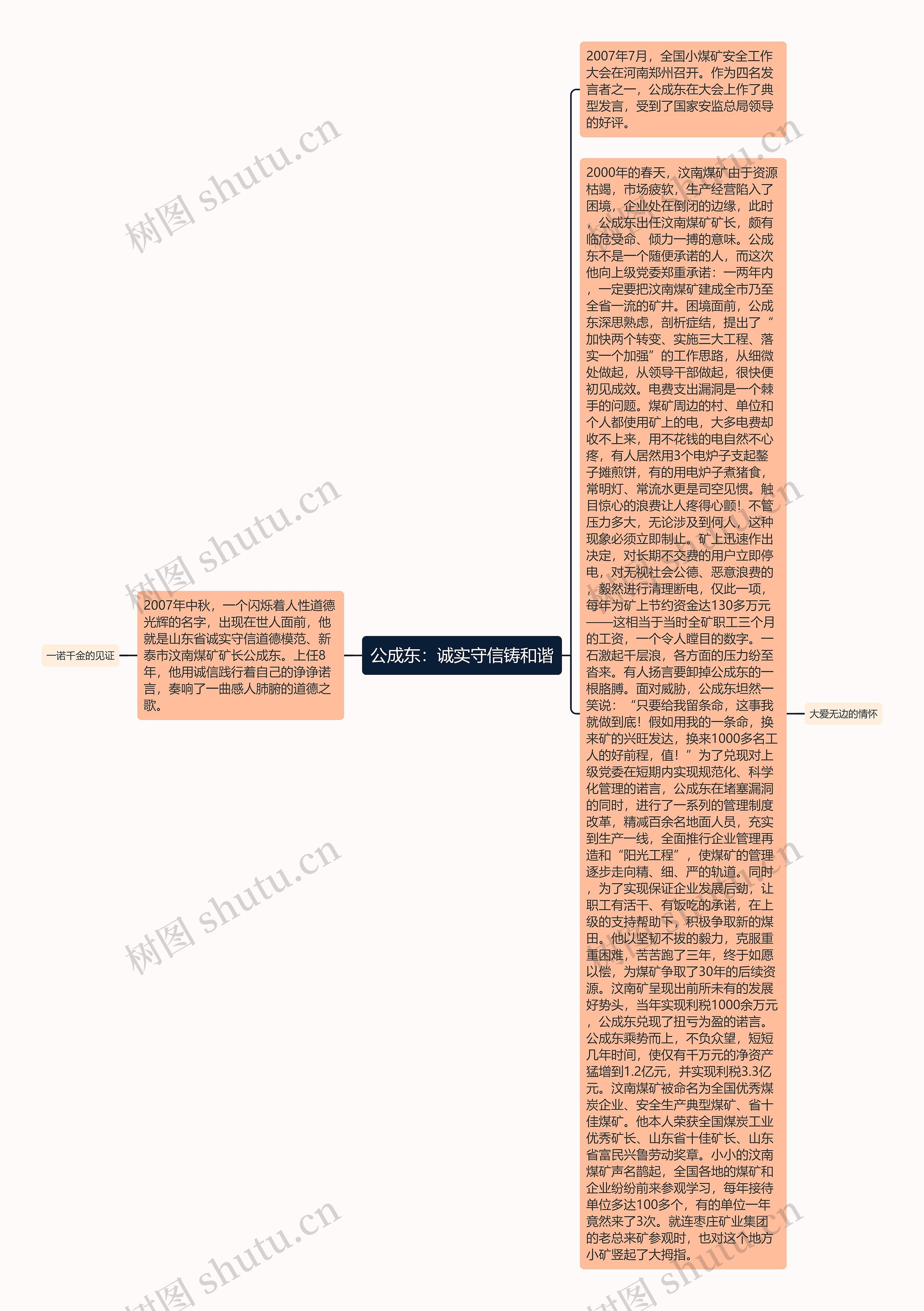 公成东：诚实守信铸和谐