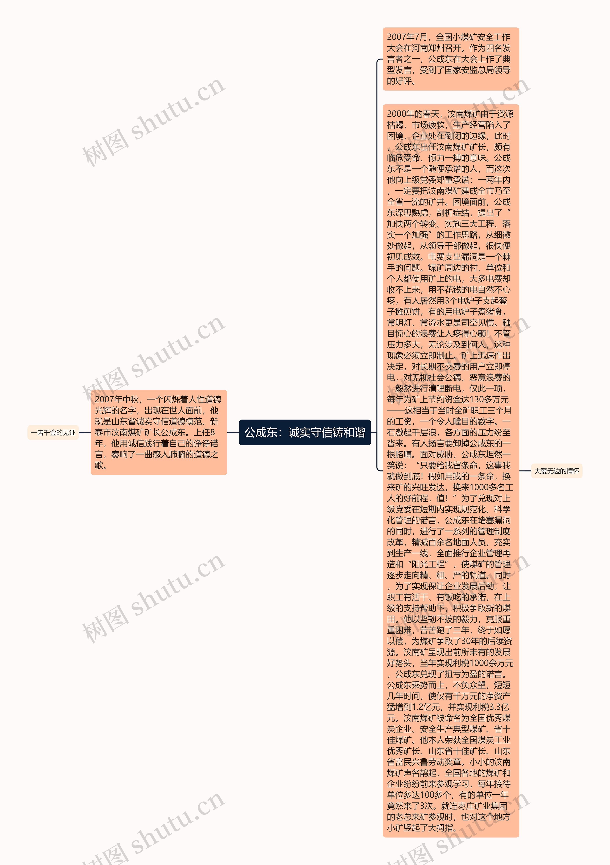 公成东：诚实守信铸和谐