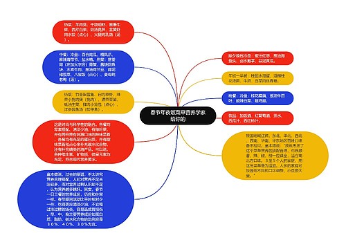 春节年夜饭菜单营养学家给你的