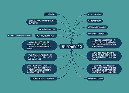 四川 集体合同的内容