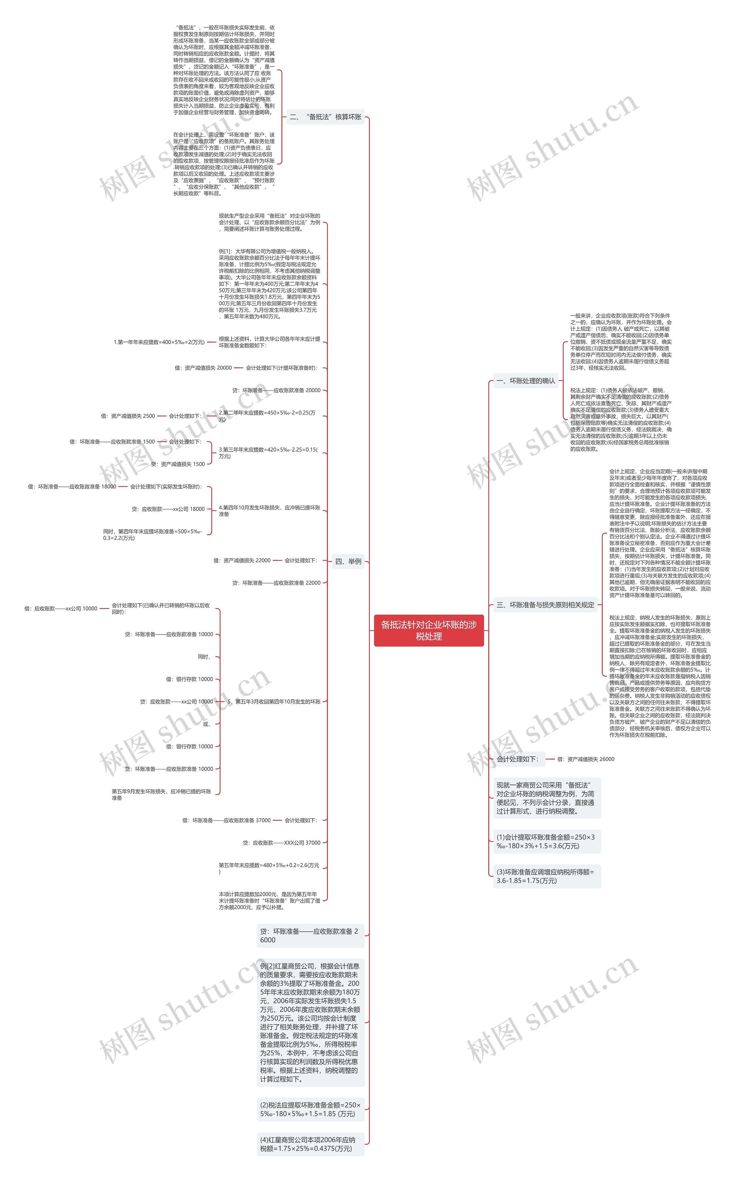 备抵法针对企业坏账的涉税处理思维导图