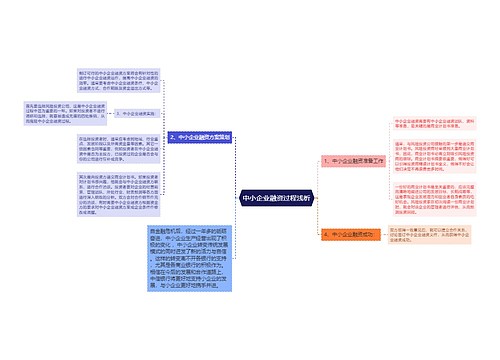 中小企业融资过程浅析