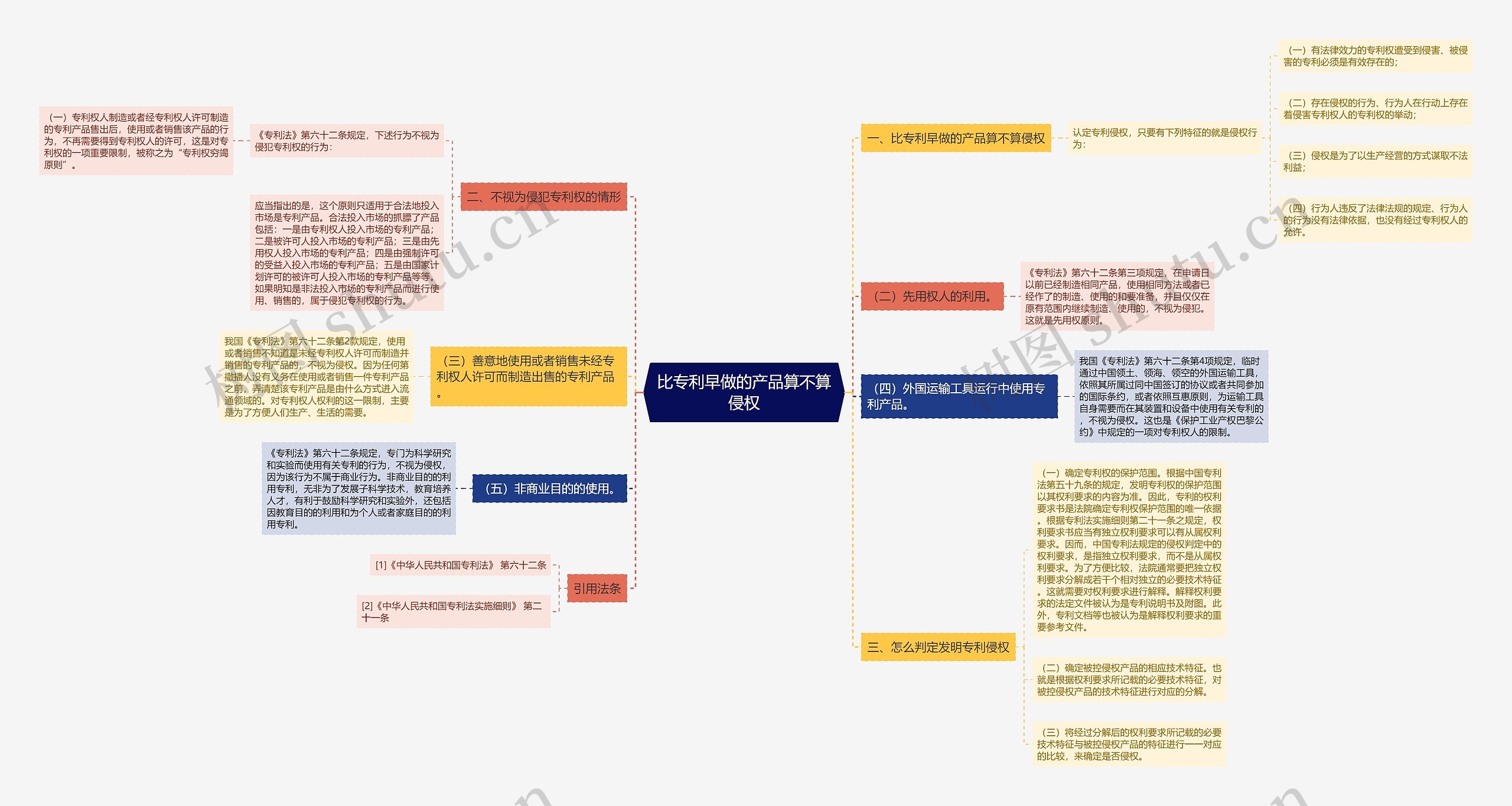 比专利早做的产品算不算侵权