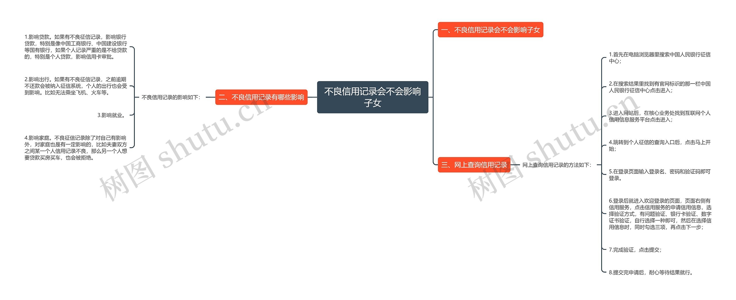 不良信用记录会不会影响子女思维导图高清图 不良信用记录会不会影响子女思维导图
