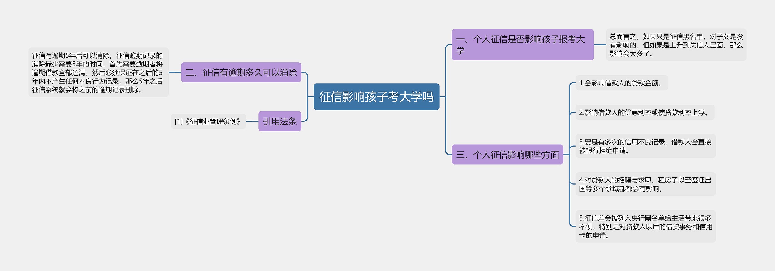 征信影响孩子考大学吗